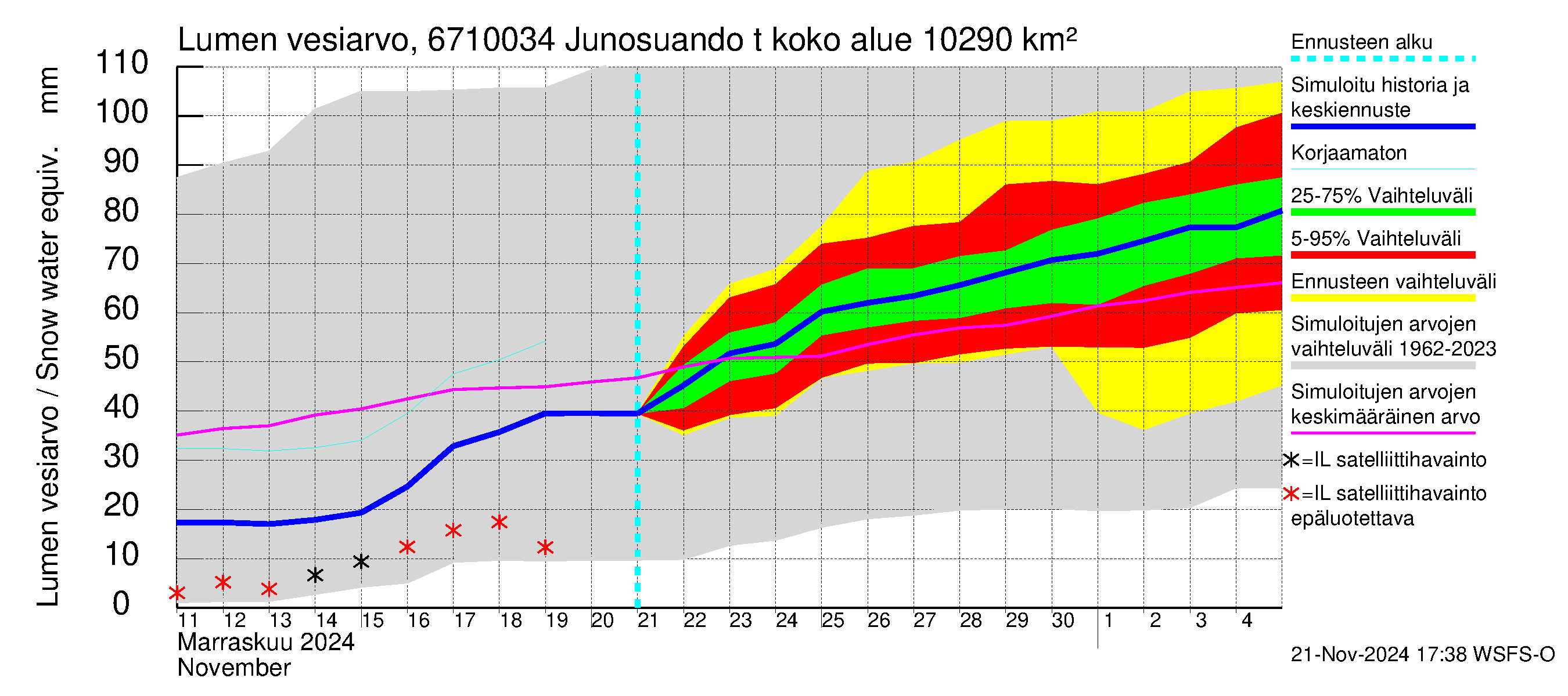 Tornionjoen vesistöalue - Junosuando total: Lumen vesiarvo