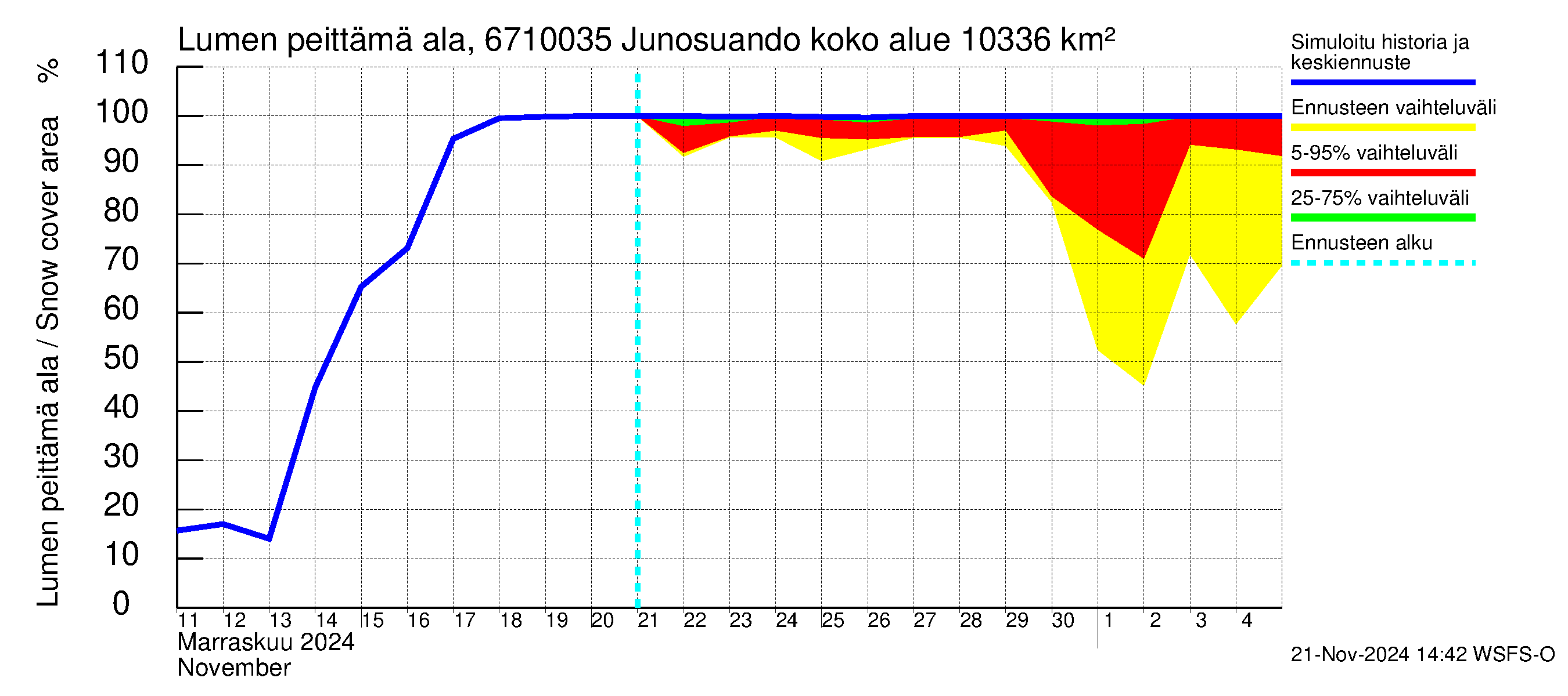 Tornionjoen vesistöalue - Junosuando Pajalaan: Lumen peittämä ala