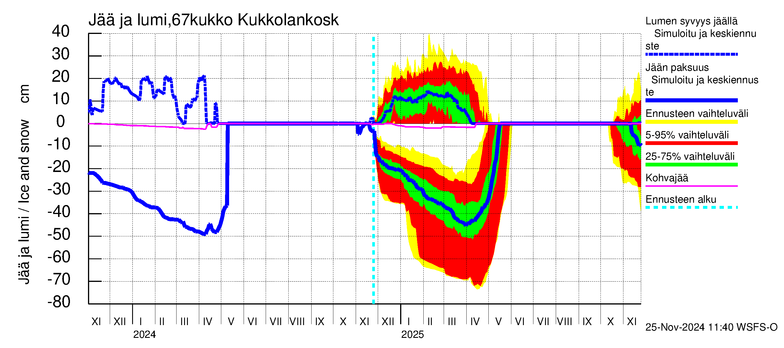 Tornionjoen vesistöalue - Kukkolankoski: Jään paksuus