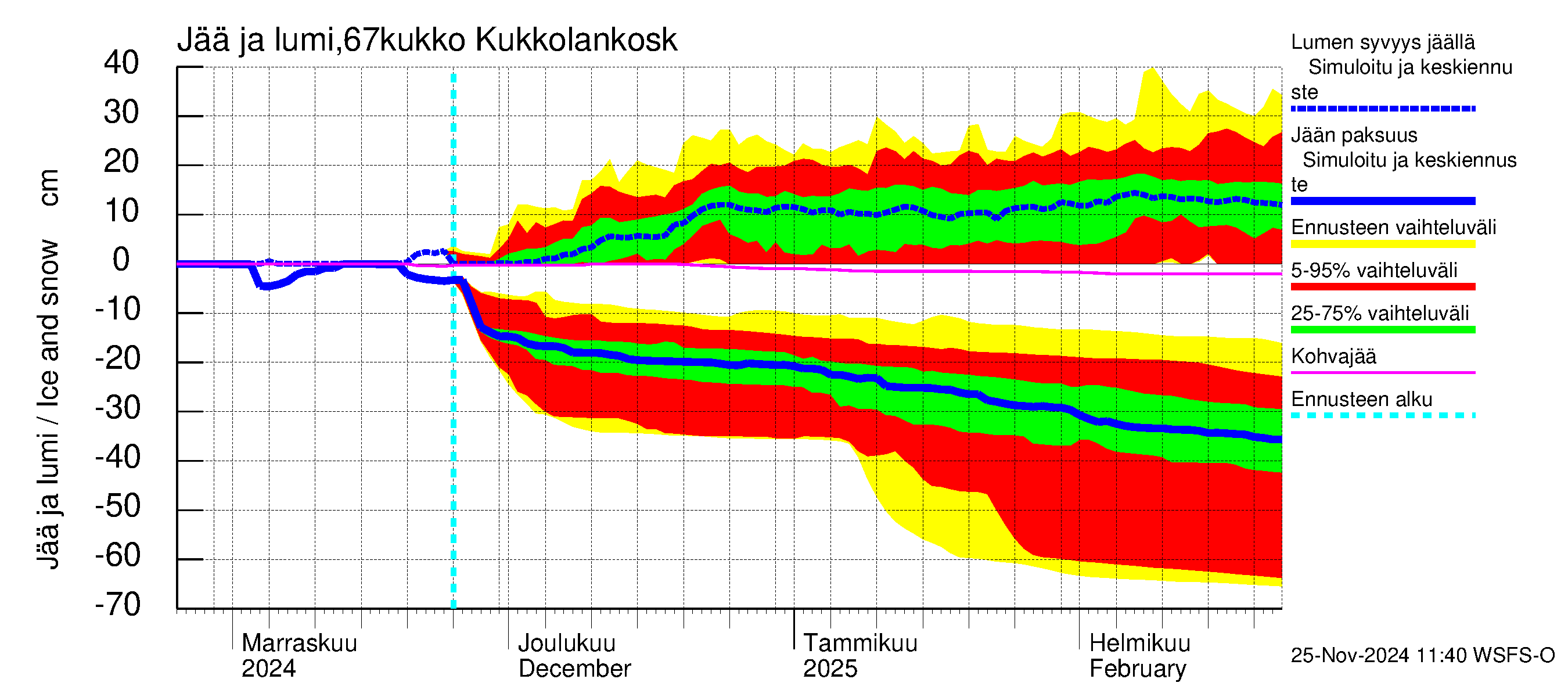 Tornionjoen vesistöalue - Kukkolankoski: Jään paksuus