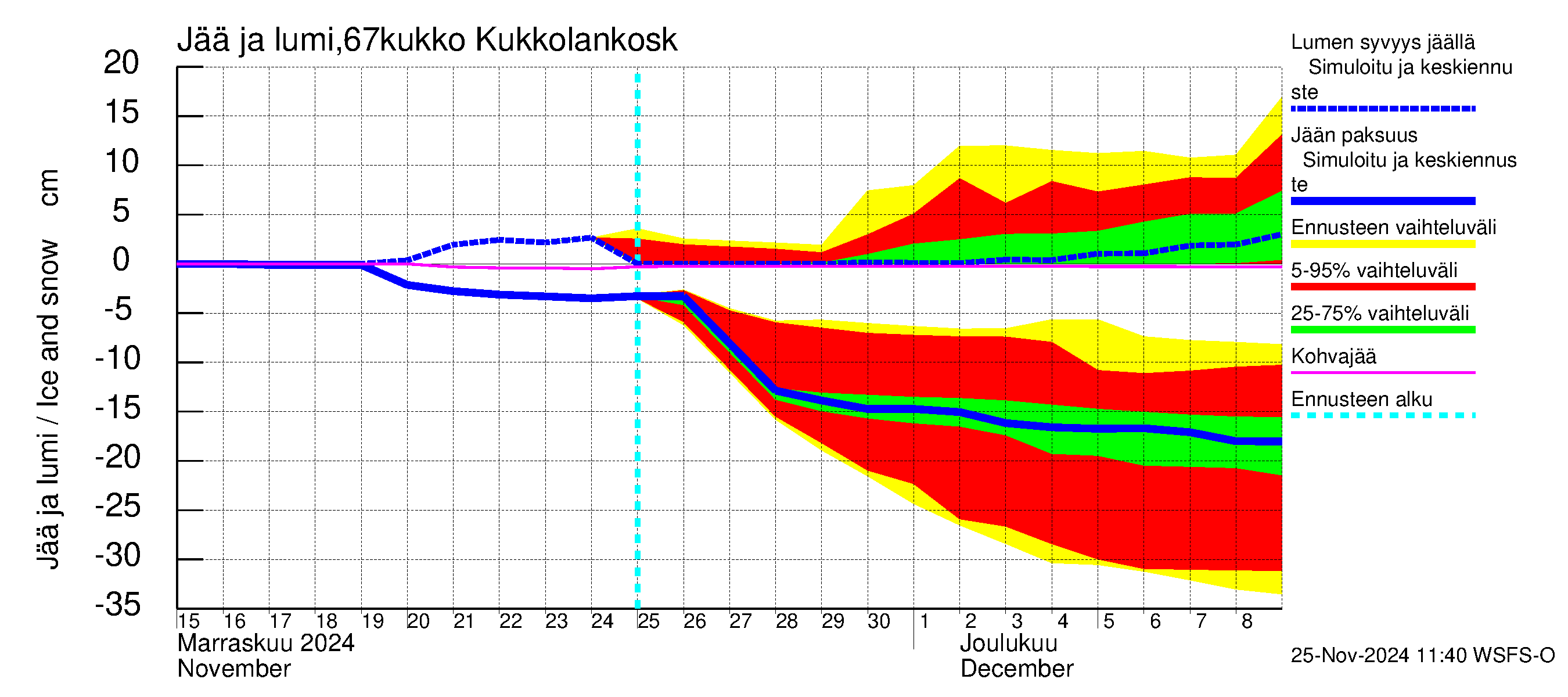 Tornionjoen vesistöalue - Kukkolankoski: Jään paksuus