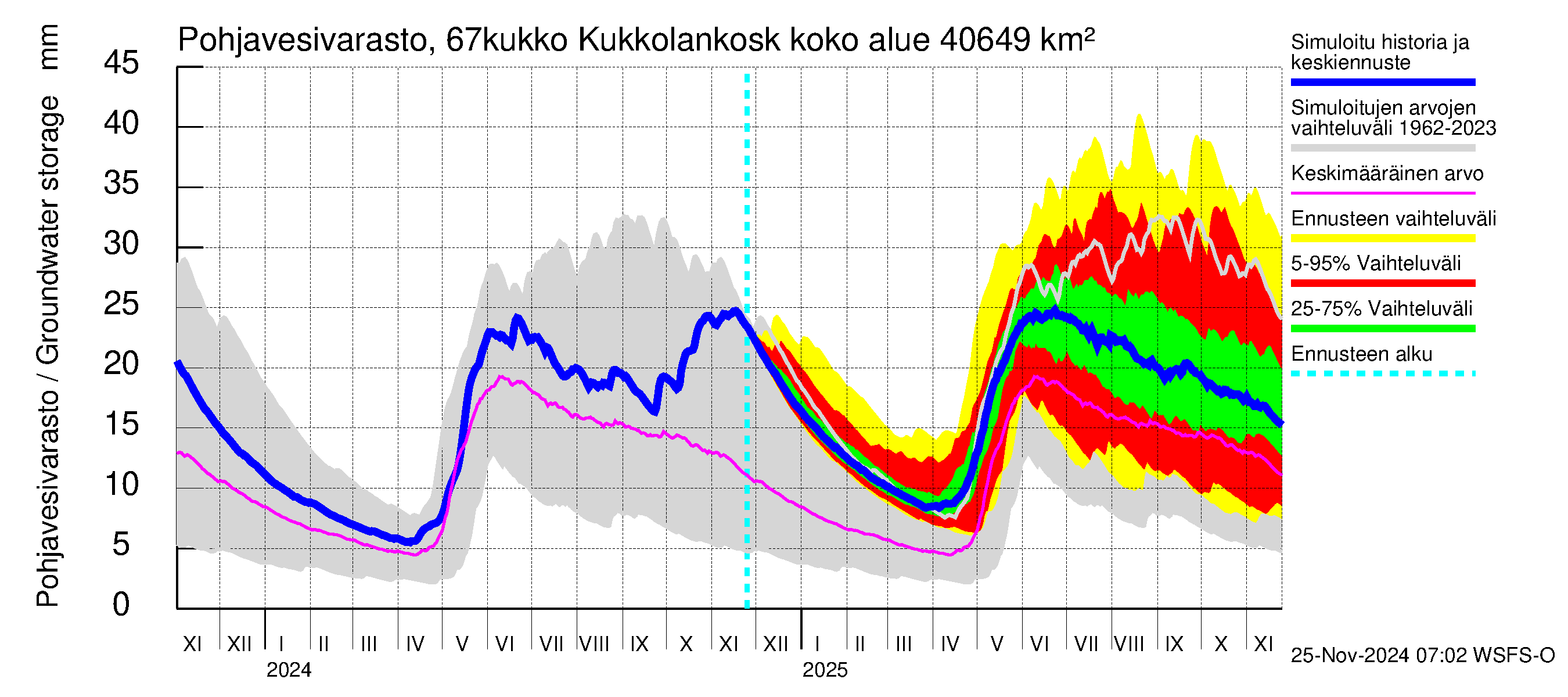 Tornionjoen vesistöalue - Kukkolankoski: Pohjavesivarasto