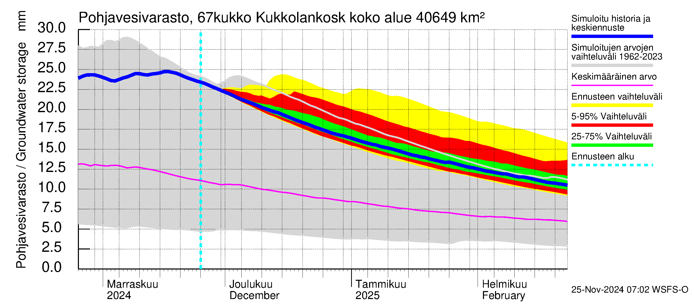 Tornionjoen vesistöalue - Kukkolankoski: Pohjavesivarasto