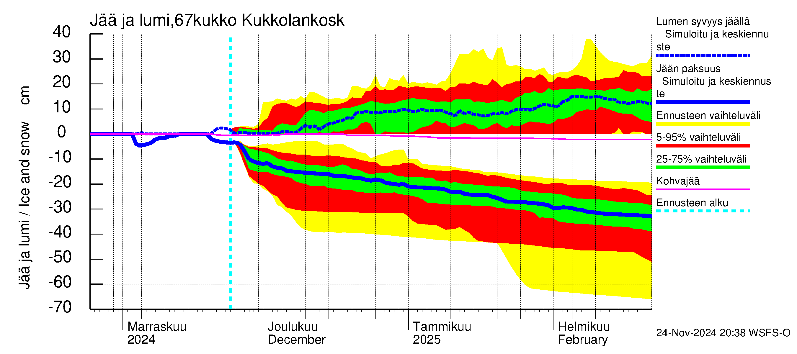 Tornionjoen vesistöalue - Kukkolankoski: Jään paksuus