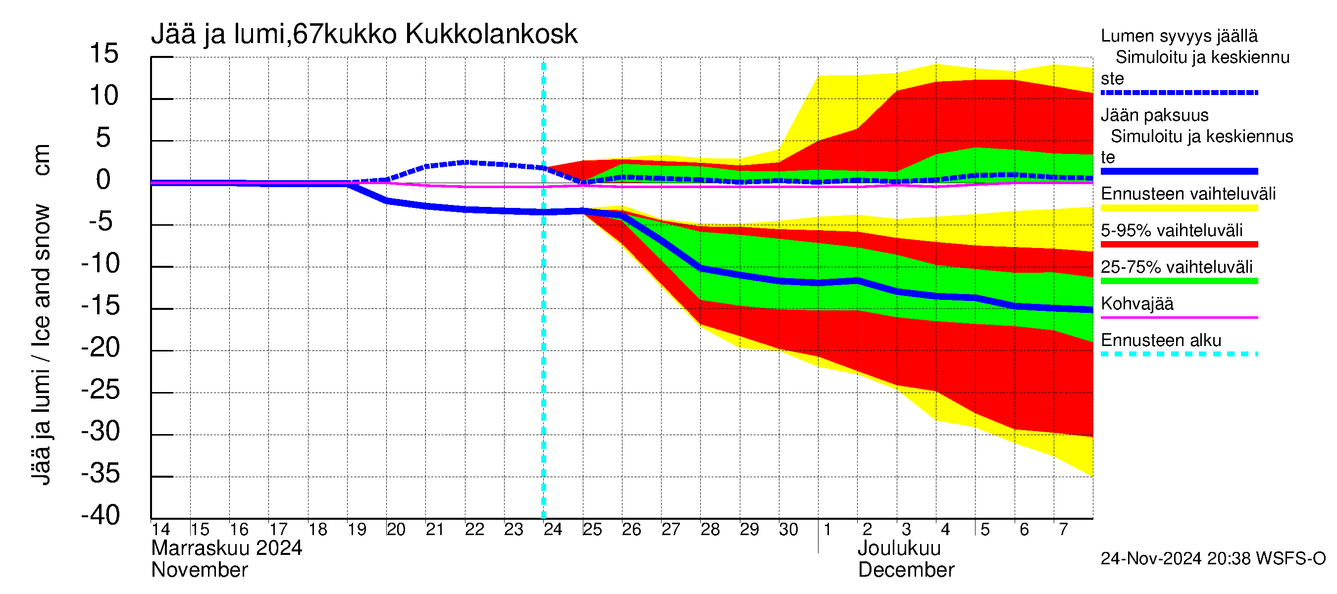 Tornionjoen vesistöalue - Kukkolankoski: Jään paksuus