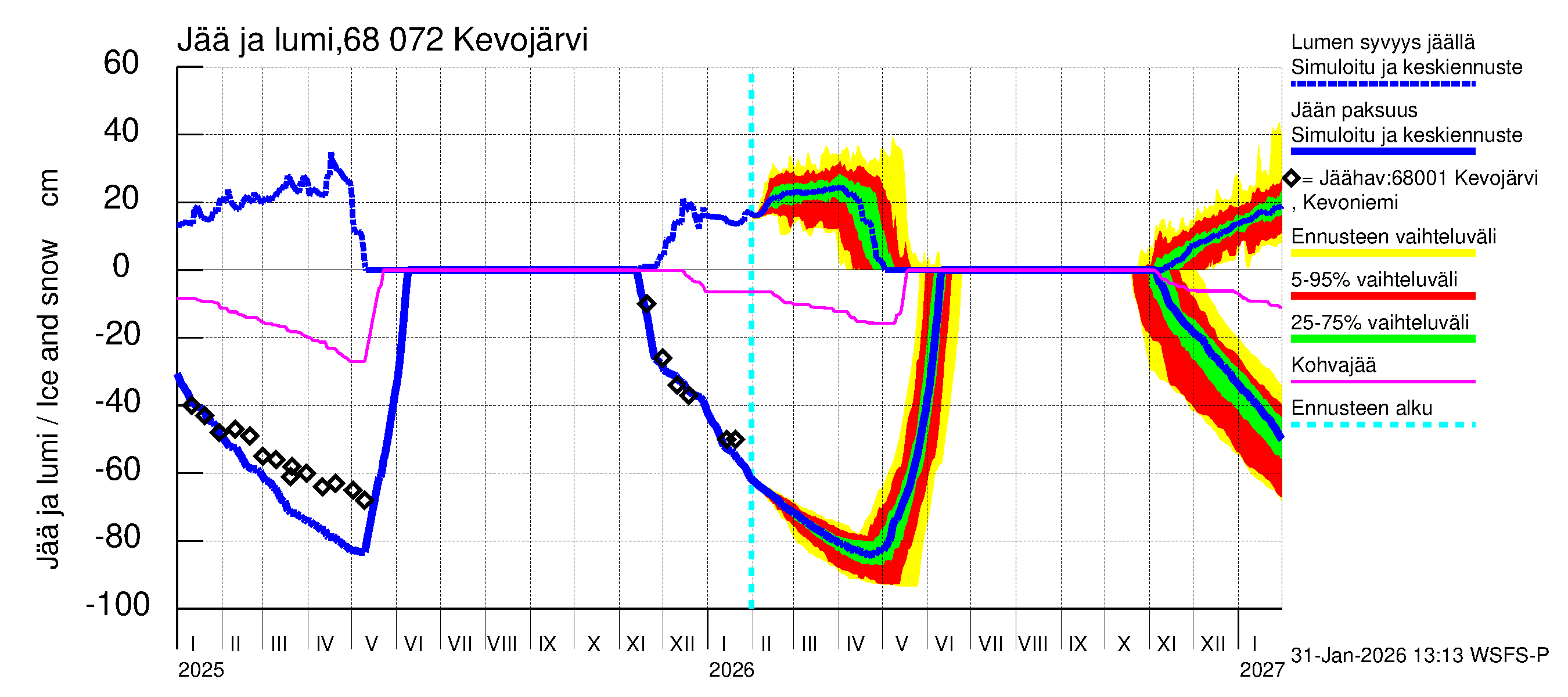 Tenojoen vesistöalue - Kevojärvi: Jään paksuus