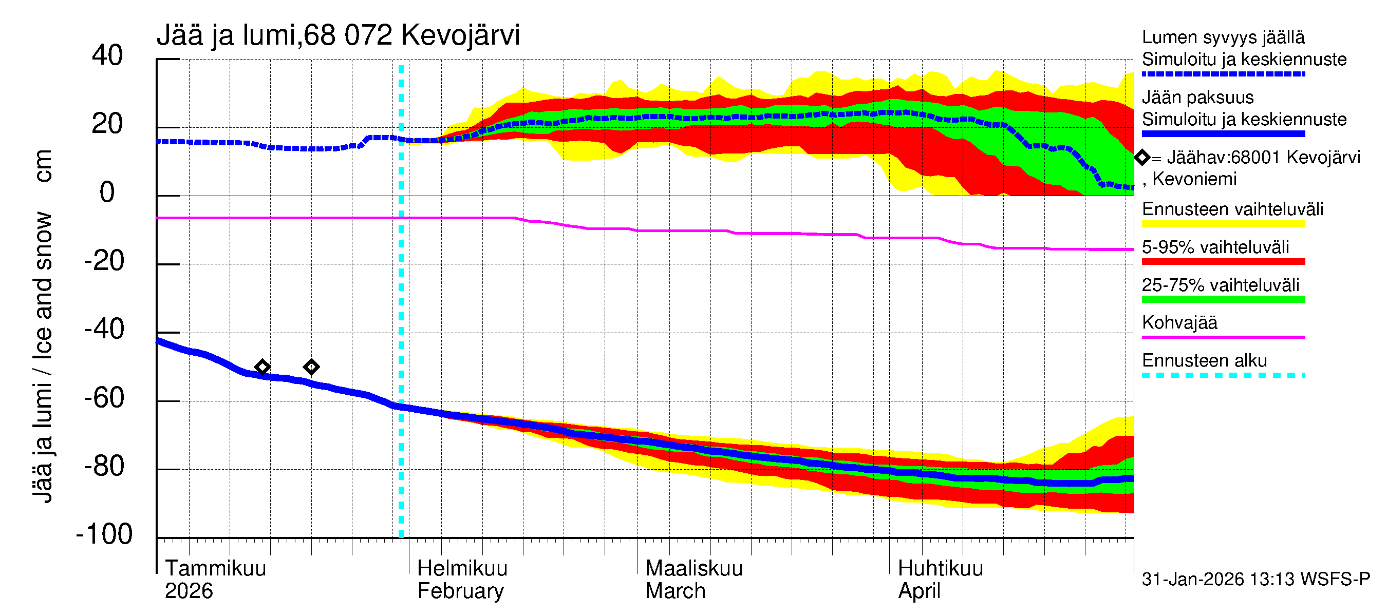 Tenojoen vesistöalue - Kevojärvi: Jään paksuus