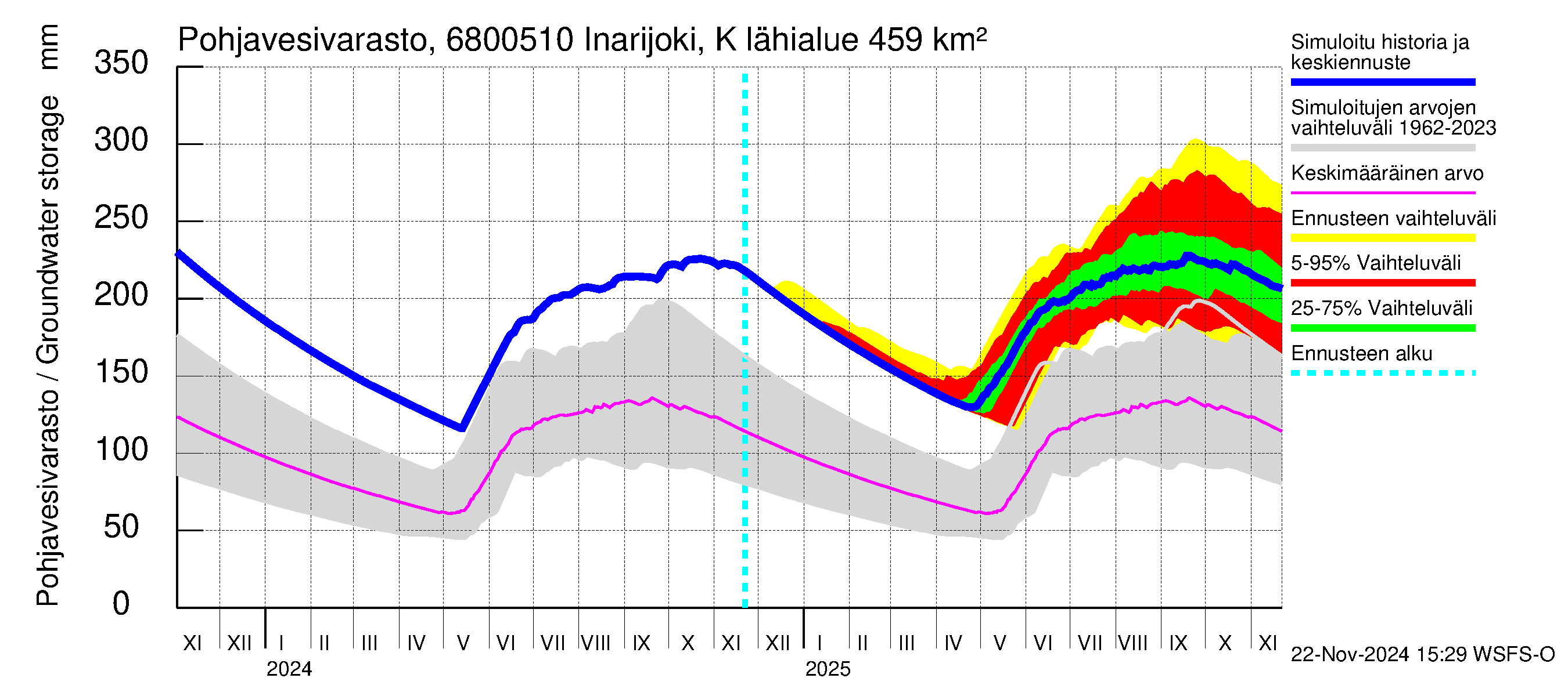 Tenojoen vesistöalue - Inarijoki Karigasniemi: Pohjavesivarasto