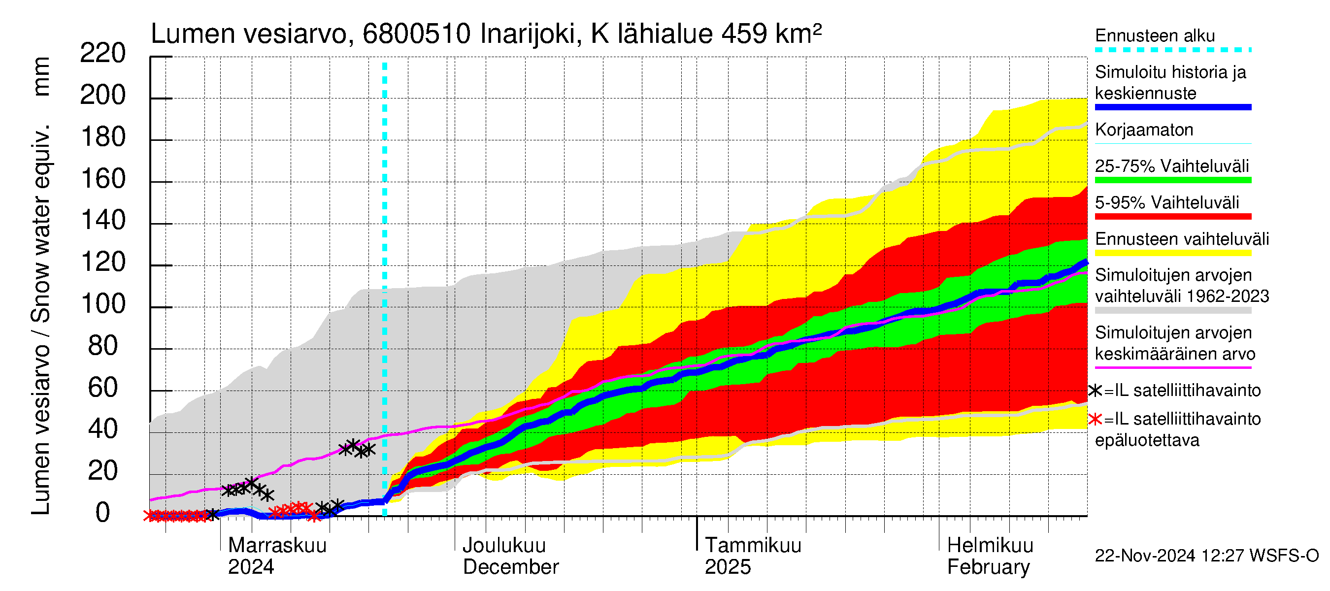 Tenojoen vesistöalue - Inarijoki Karigasniemi: Lumen vesiarvo