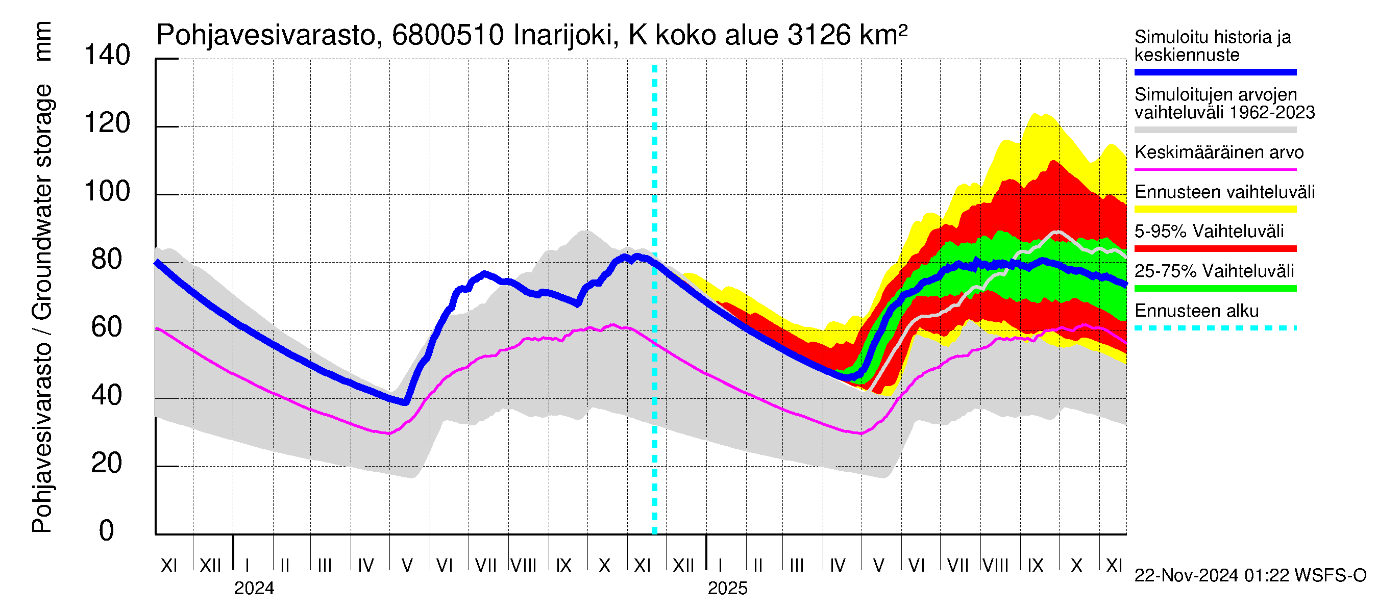 Tenojoen vesistöalue - Inarijoki Karigasniemi: Pohjavesivarasto