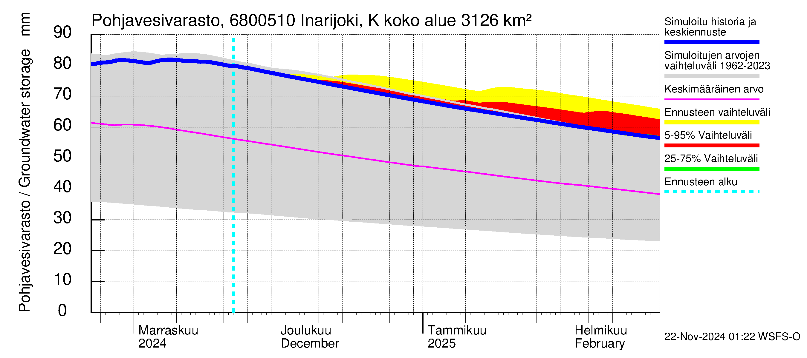 Tenojoen vesistöalue - Inarijoki Karigasniemi: Pohjavesivarasto