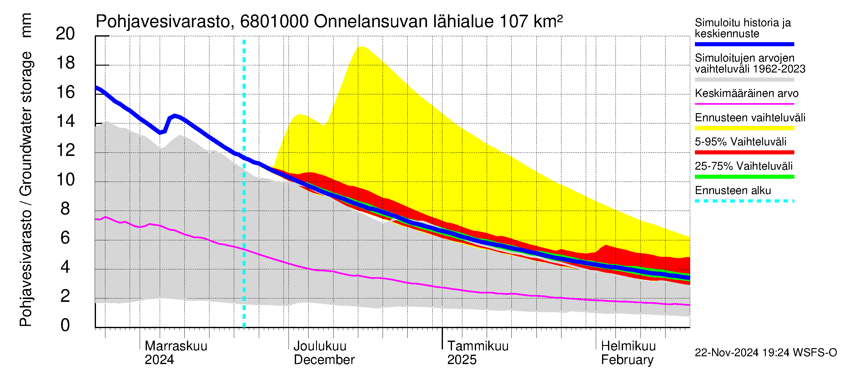 Tenojoen vesistöalue - Onnelansuvanto: Pohjavesivarasto