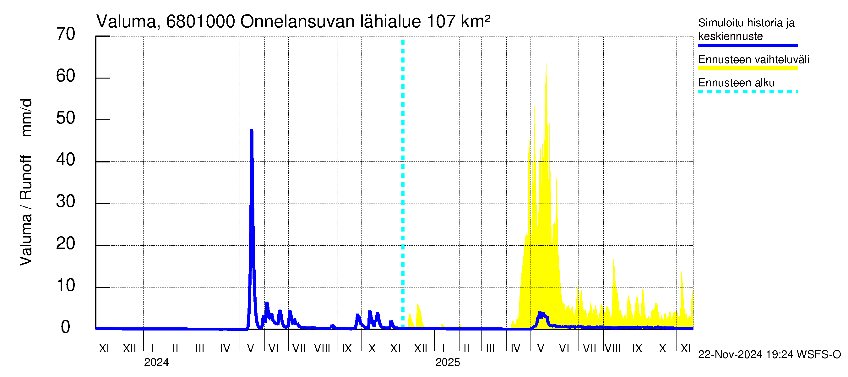 Tenojoen vesistöalue - Onnelansuvanto: Valuma