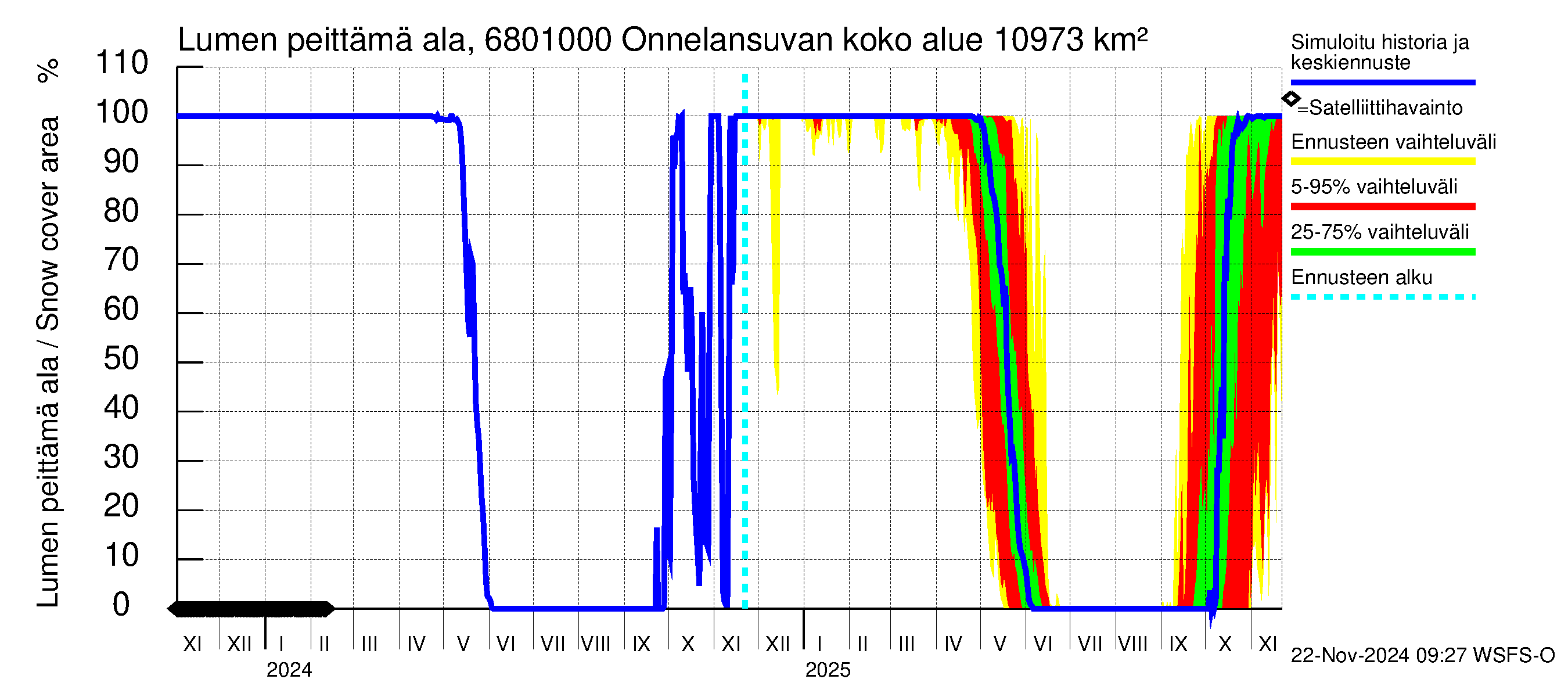 Tenojoen vesistöalue - Onnelansuvanto: Lumen peittämä ala