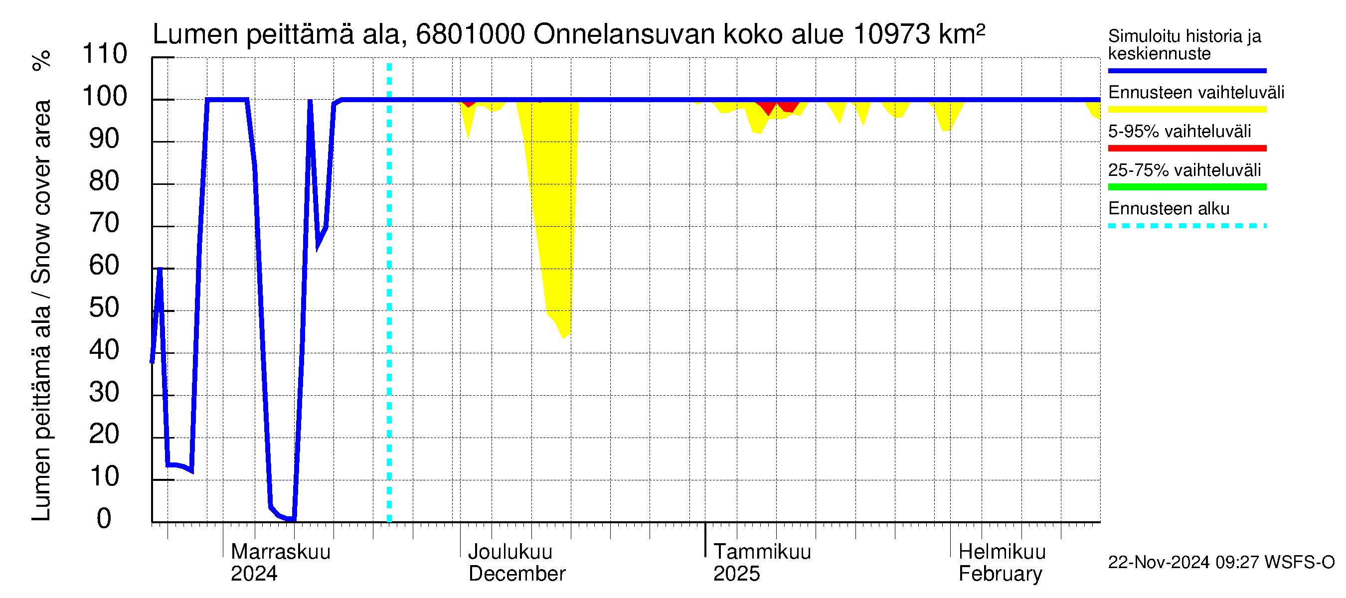 Tenojoen vesistöalue - Onnelansuvanto: Lumen peittämä ala