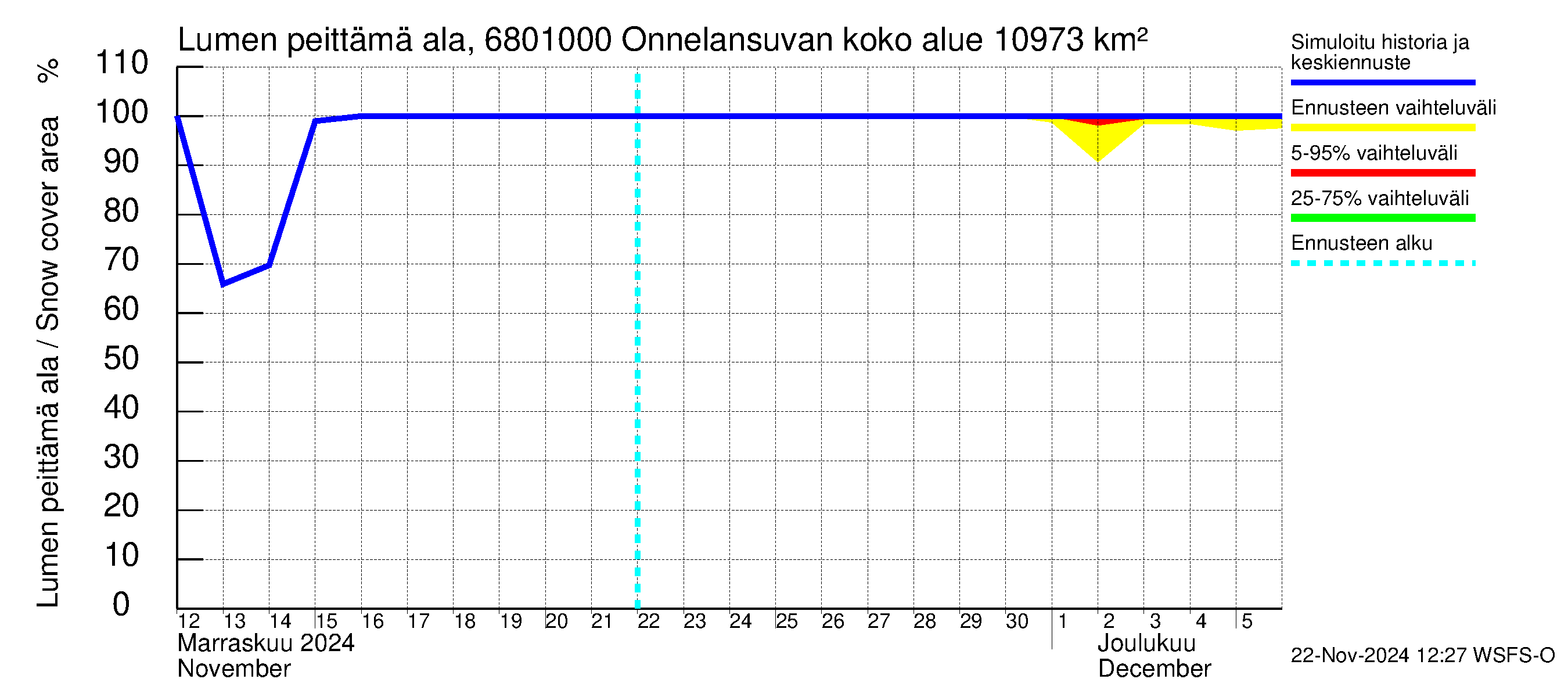 Tenojoen vesistöalue - Onnelansuvanto: Lumen peittämä ala