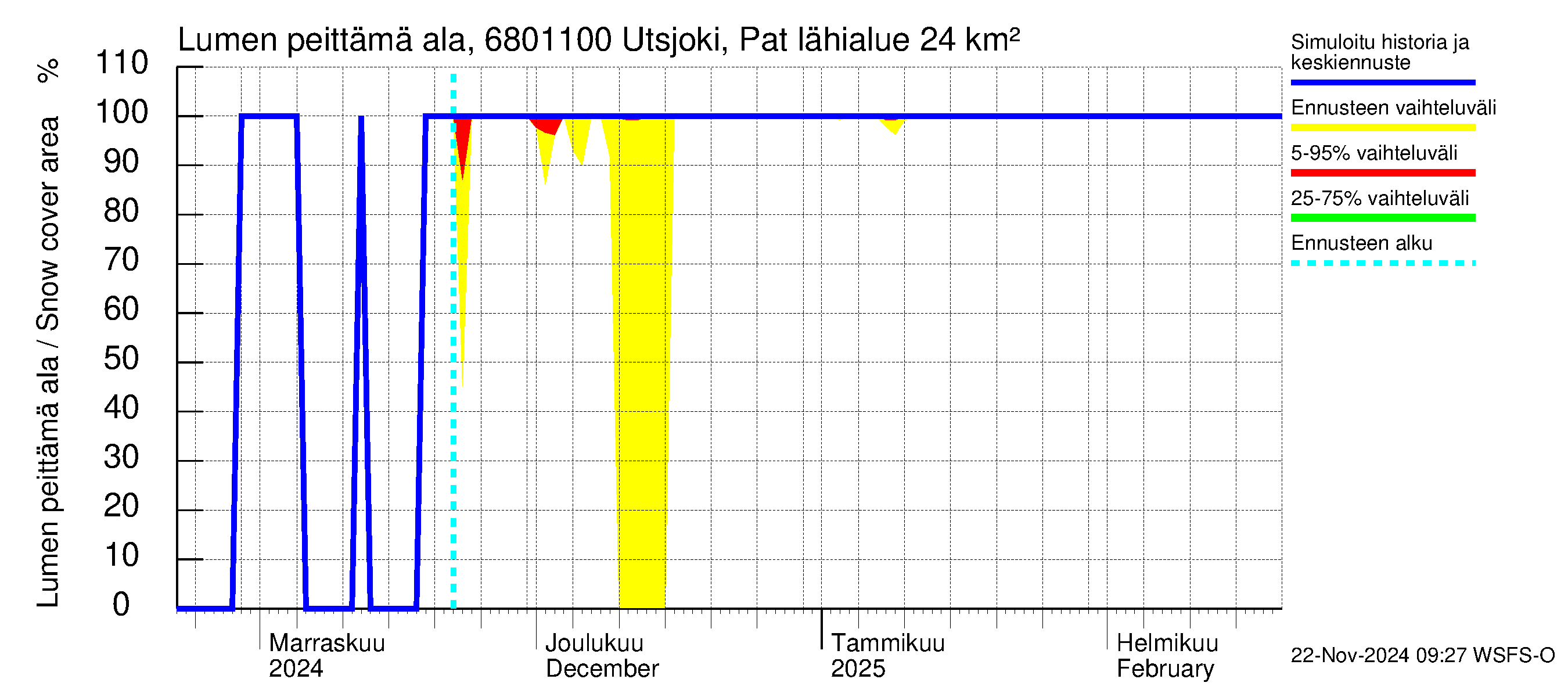 Tenojoen vesistöalue - Utsjoki Patoniva: Lumen peittämä ala