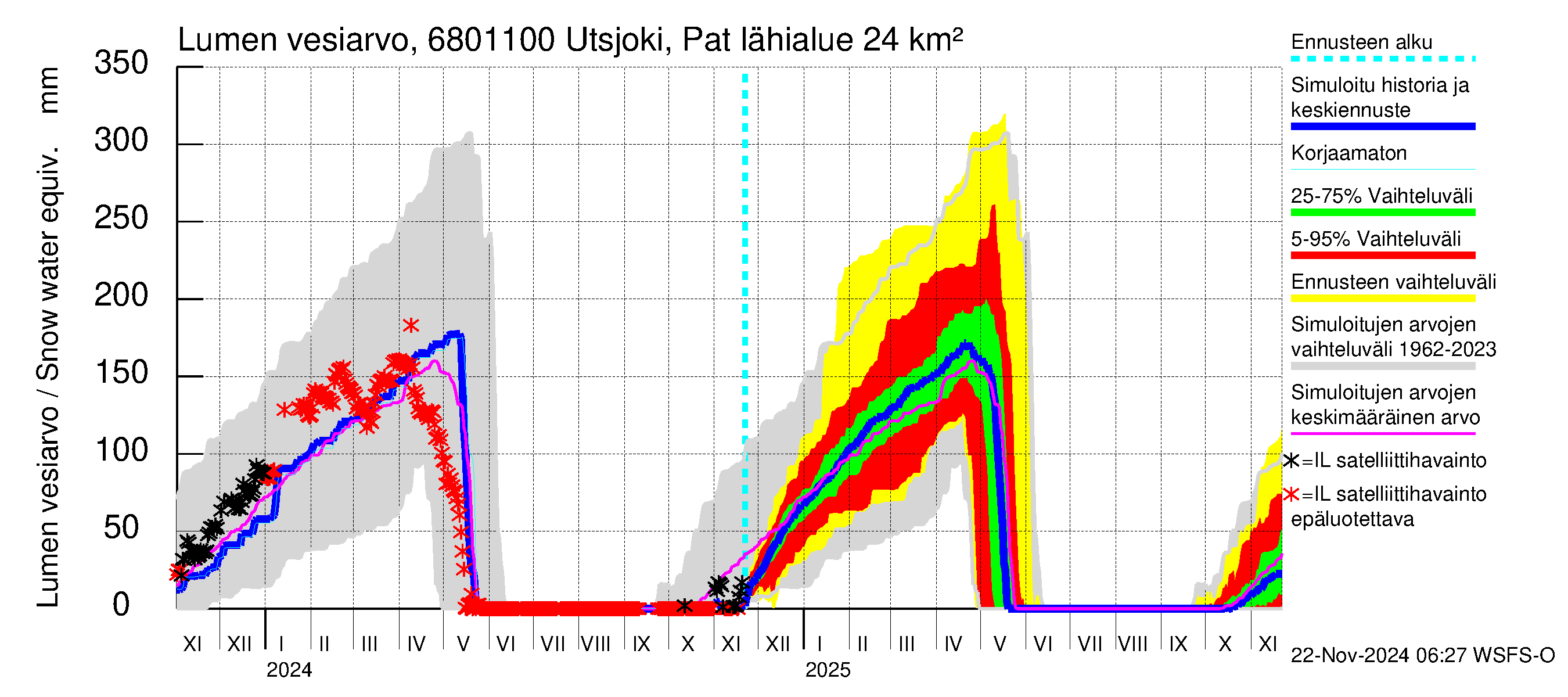 Tenojoen vesistöalue - Utsjoki Patoniva: Lumen vesiarvo