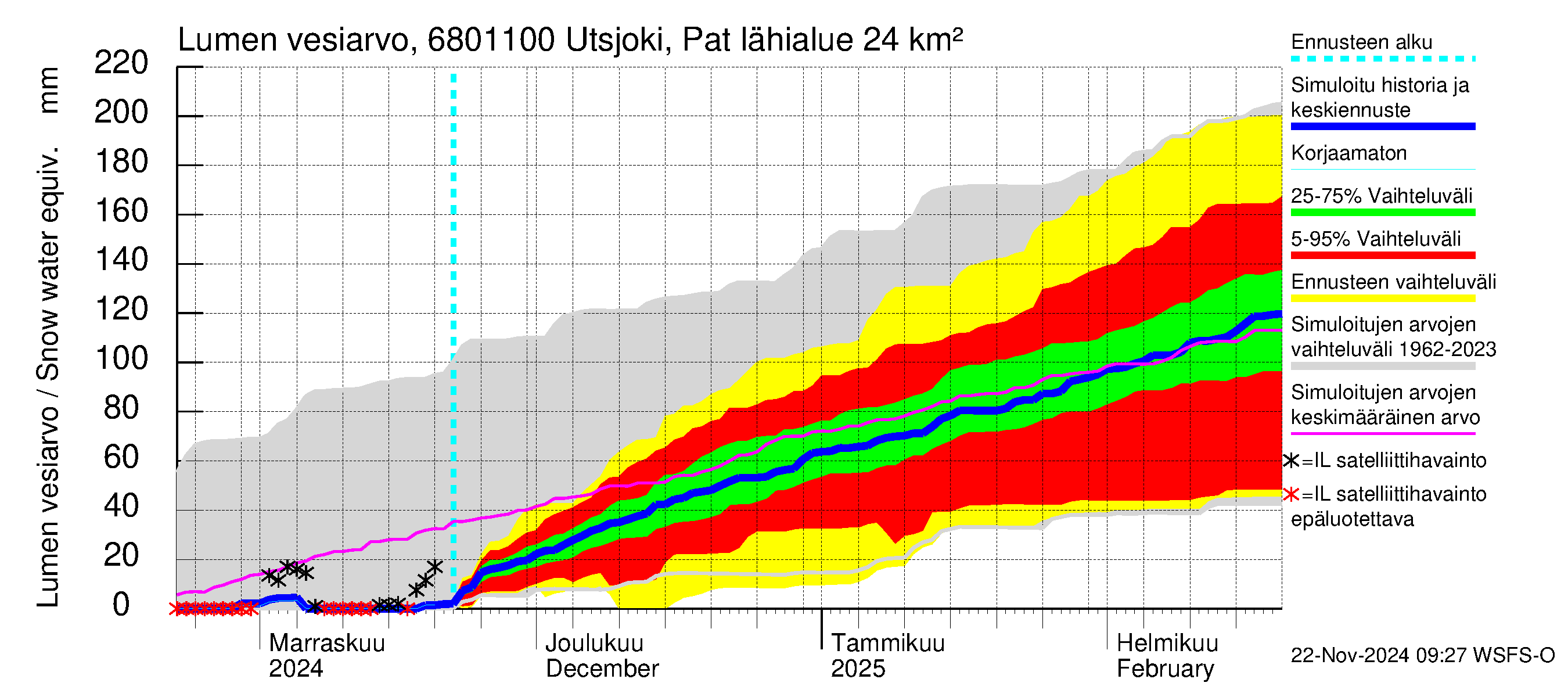 Tenojoen vesistöalue - Utsjoki Patoniva: Lumen vesiarvo