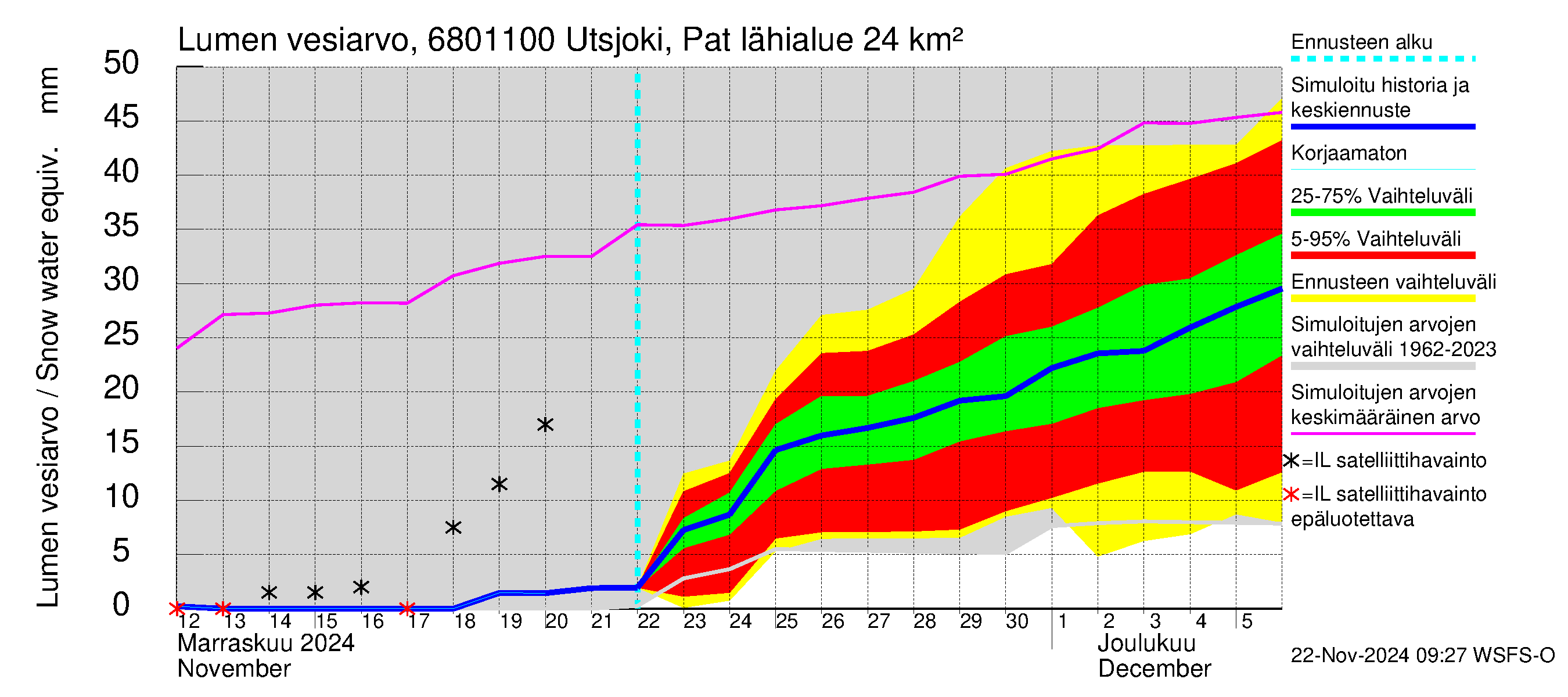 Tenojoen vesistöalue - Utsjoki Patoniva: Lumen vesiarvo