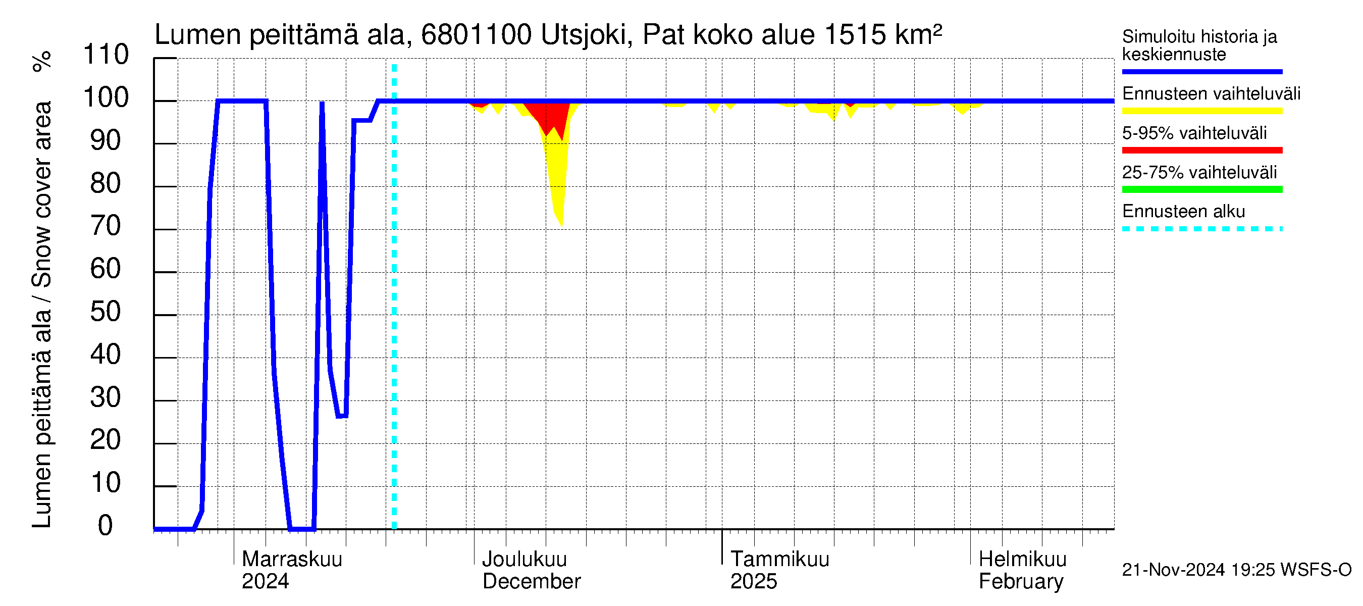 Tenojoen vesistöalue - Utsjoki Patoniva: Lumen peittämä ala