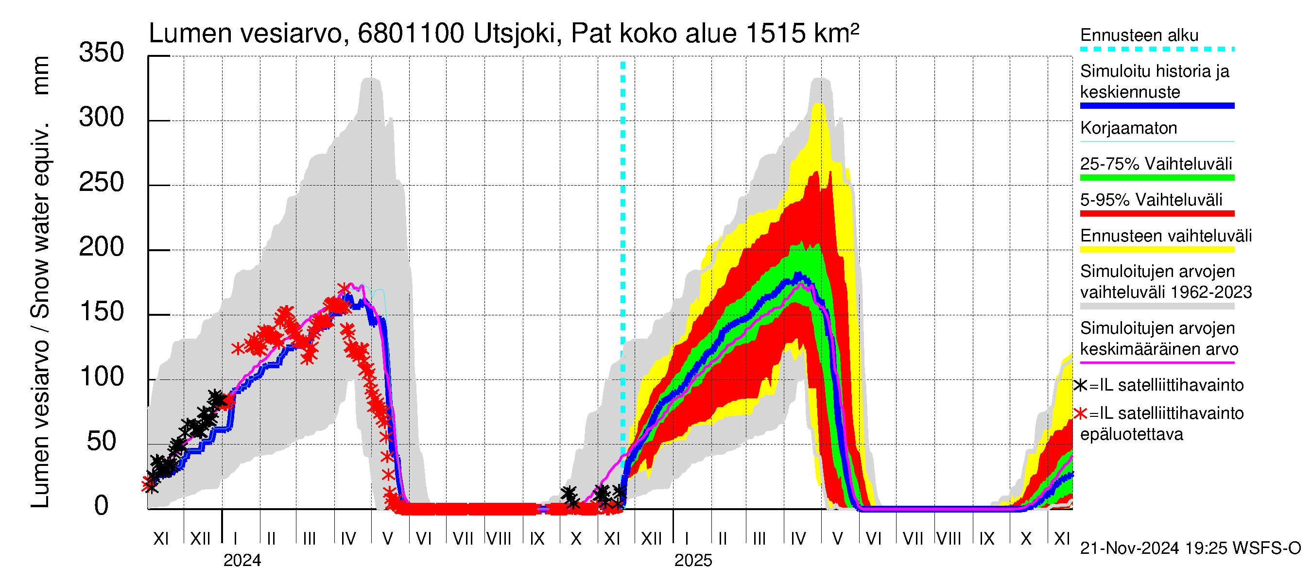 Tenojoen vesistöalue - Utsjoki Patoniva: Lumen vesiarvo