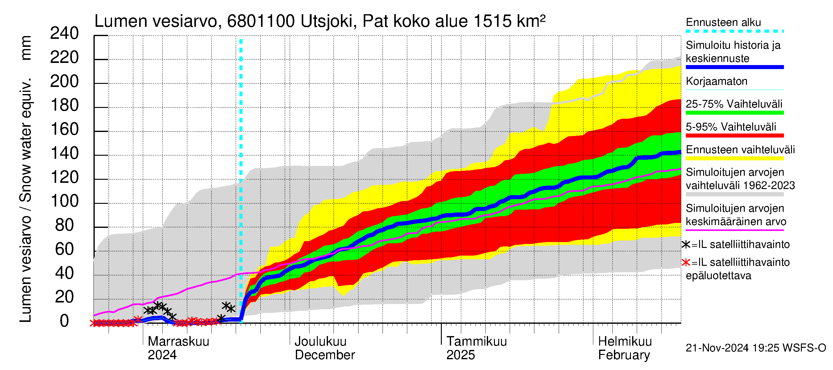 Tenojoen vesistöalue - Utsjoki Patoniva: Lumen vesiarvo