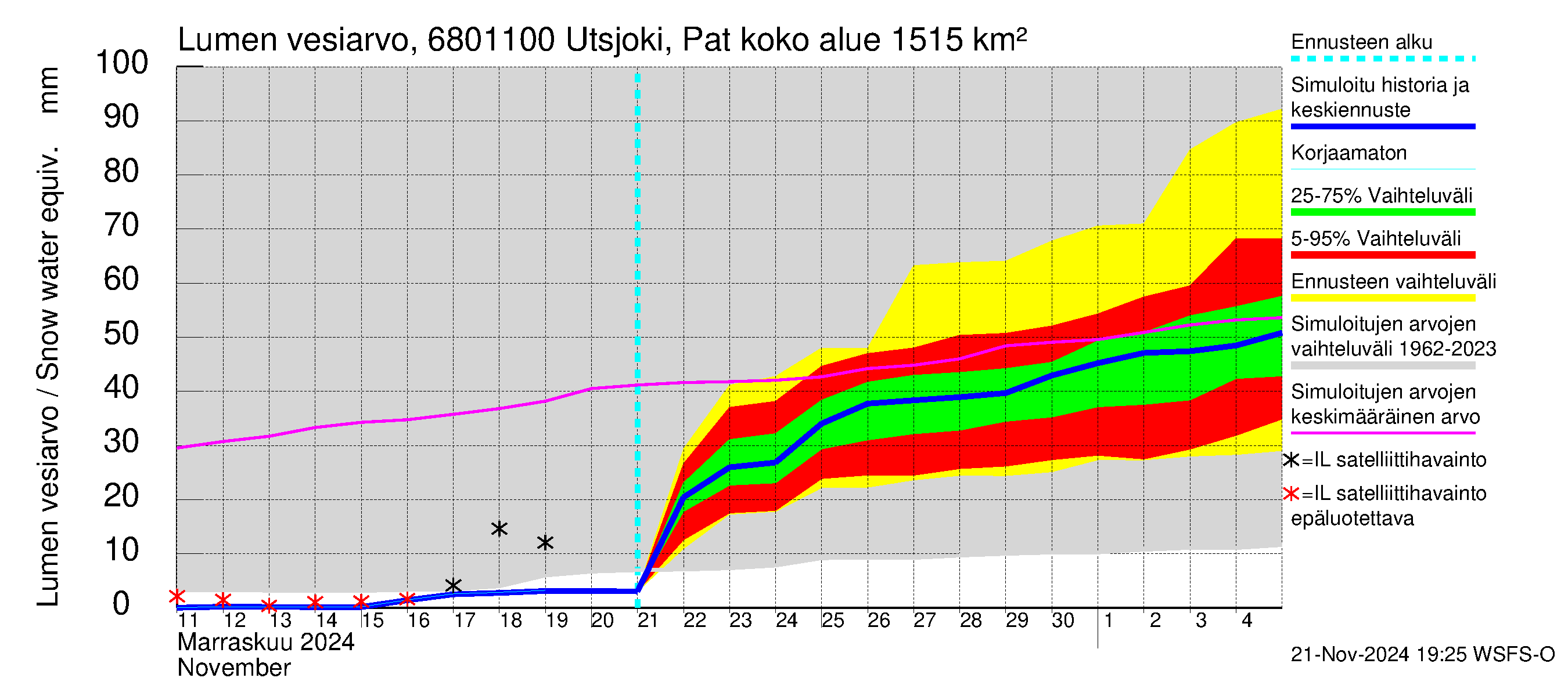 Tenojoen vesistöalue - Utsjoki Patoniva: Lumen vesiarvo