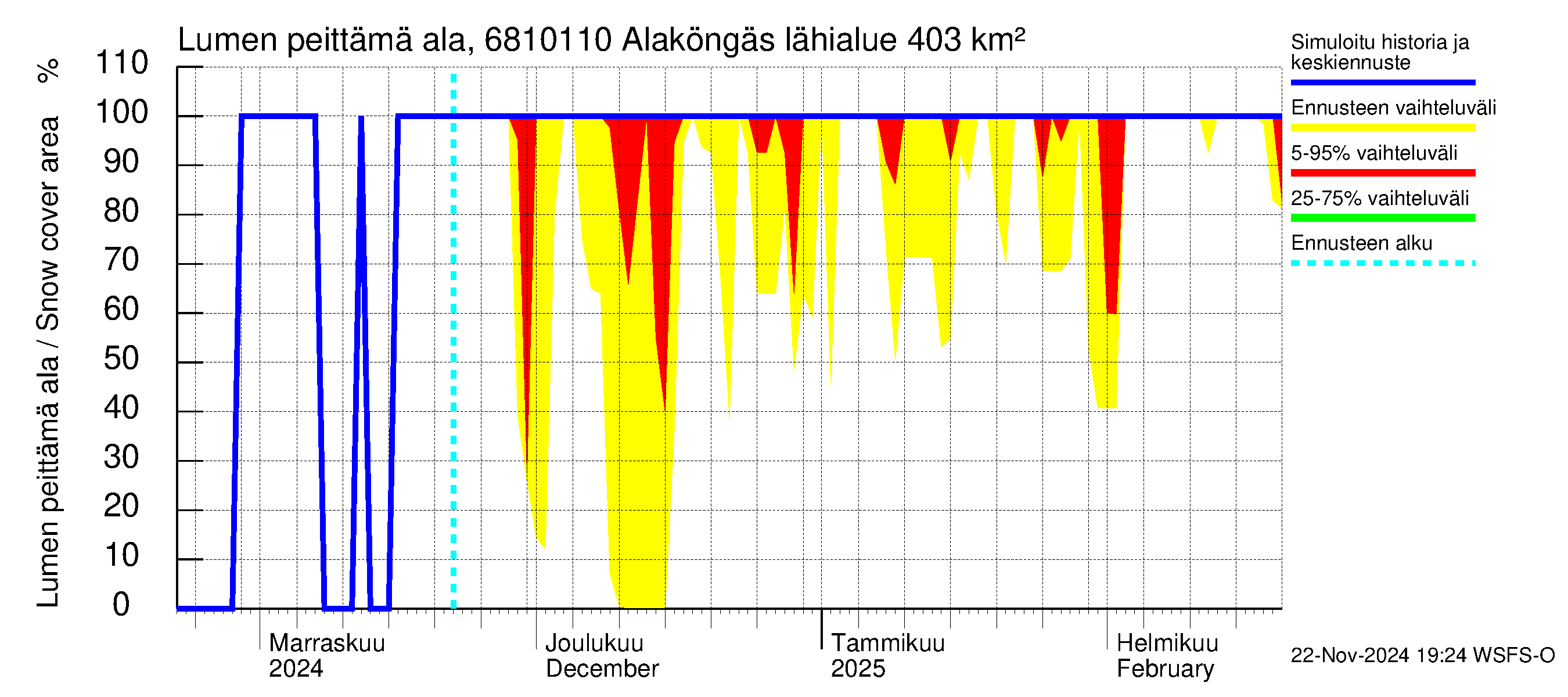 Tenojoen vesistöalue - Alaköngäs: Lumen peittämä ala