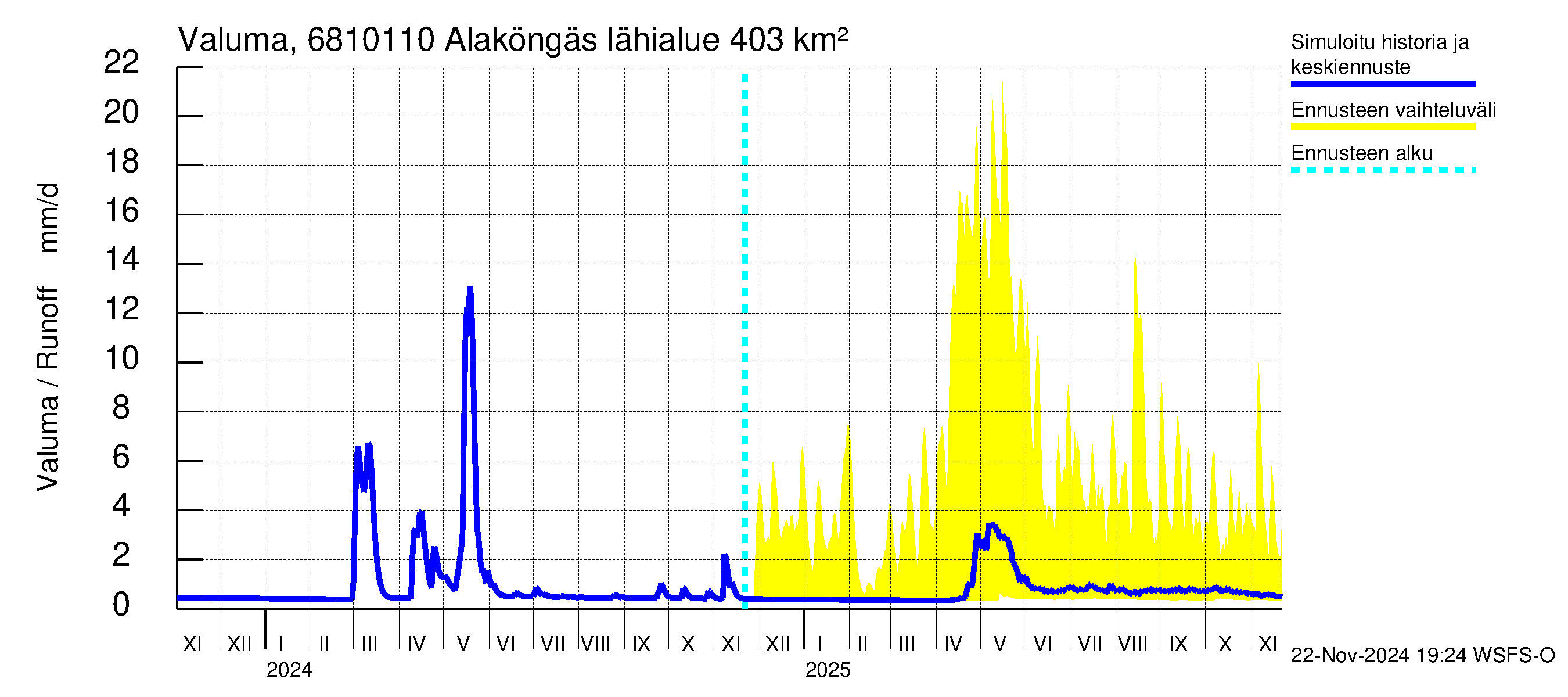 Tenojoen vesistöalue - Alaköngäs: Valuma