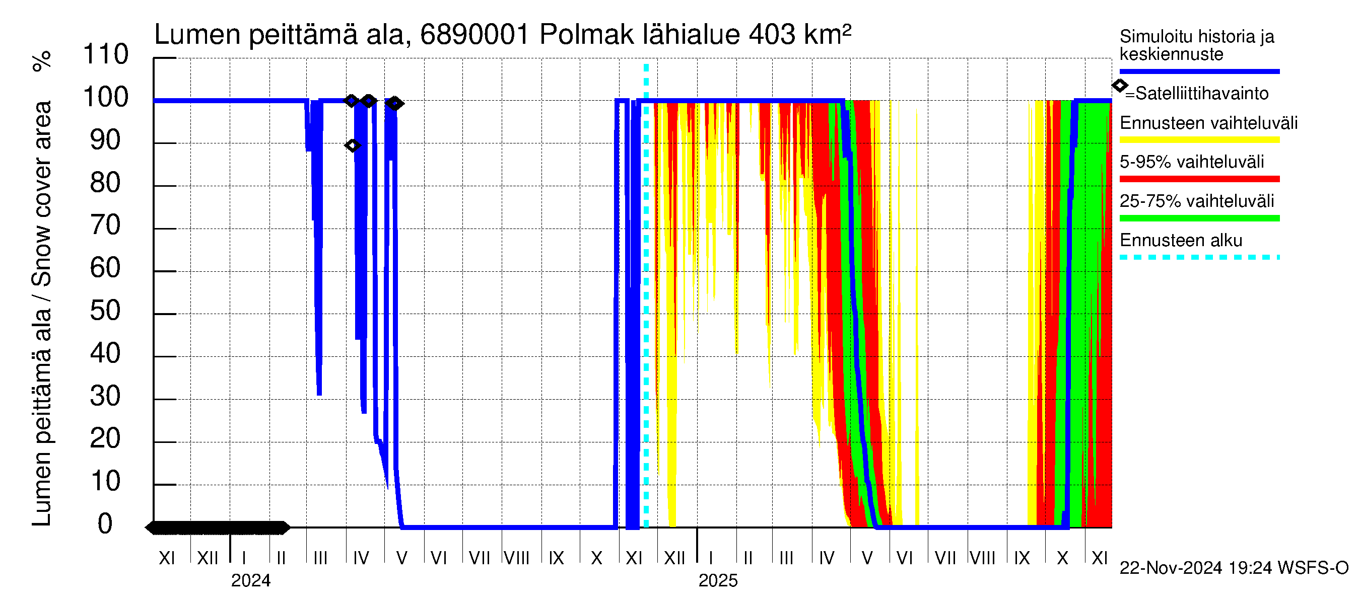 Tenojoen vesistöalue - Polmak: Lumen peittämä ala