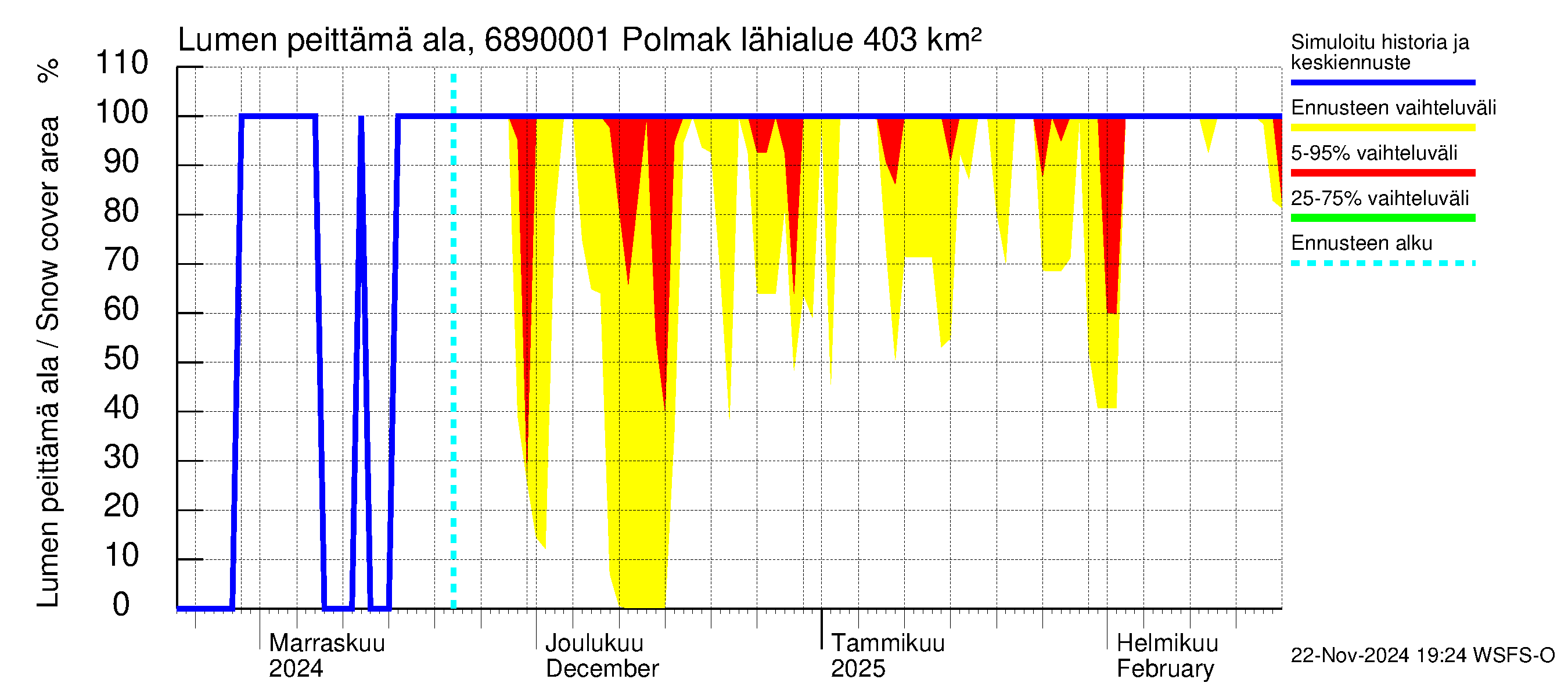 Tenojoen vesistöalue - Polmak: Lumen peittämä ala