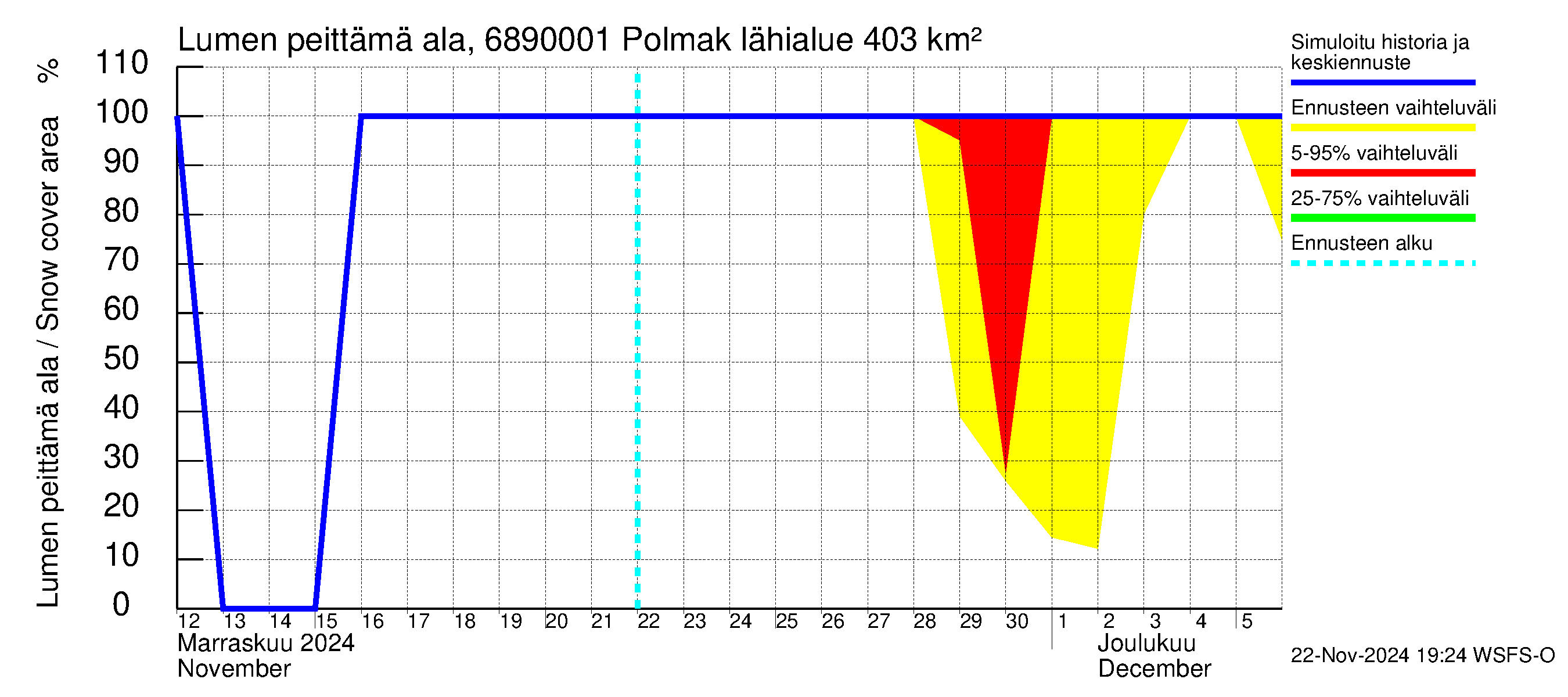 Tenojoen vesistöalue - Polmak: Lumen peittämä ala