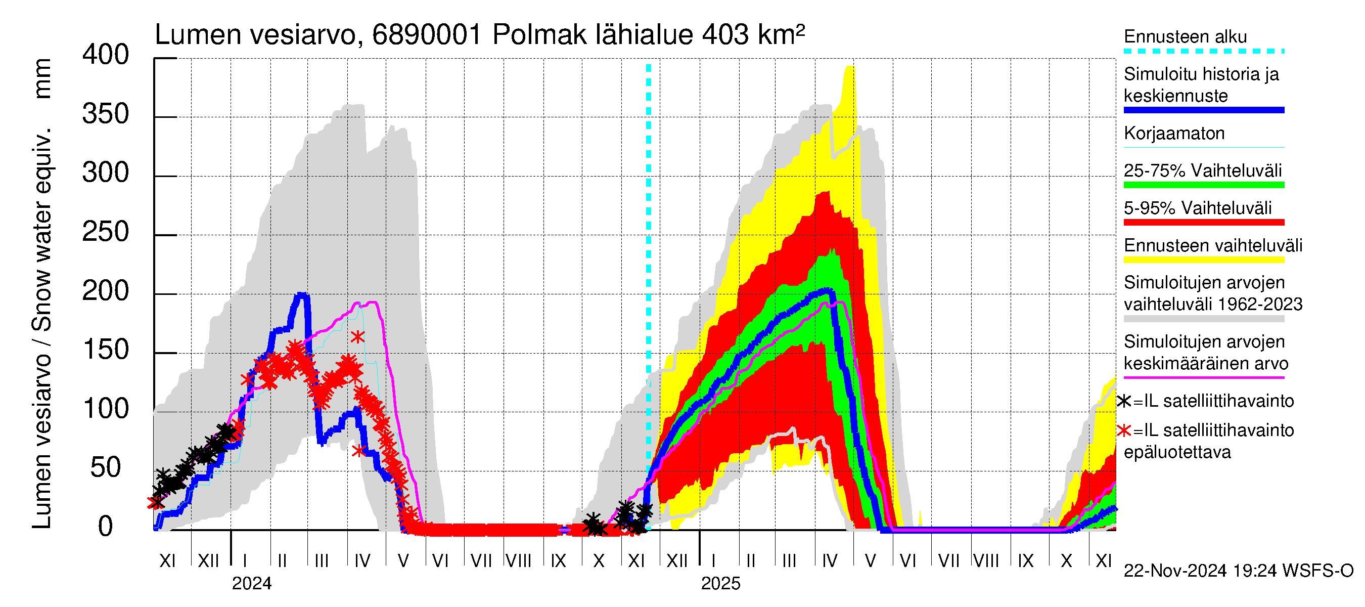 Tenojoen vesistöalue - Polmak: Lumen vesiarvo