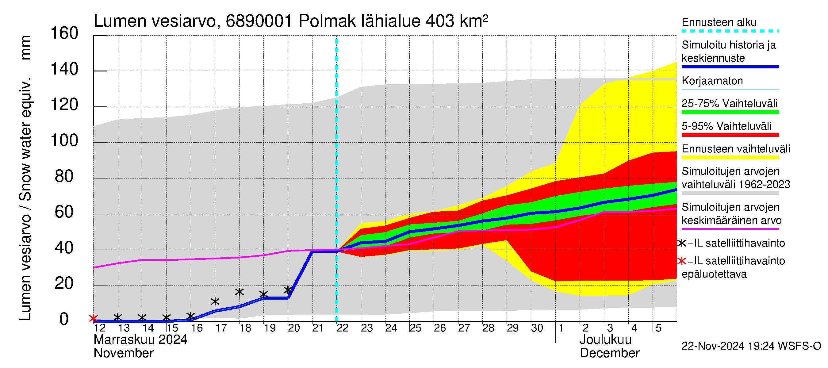 Tenojoen vesistöalue - Polmak: Lumen vesiarvo