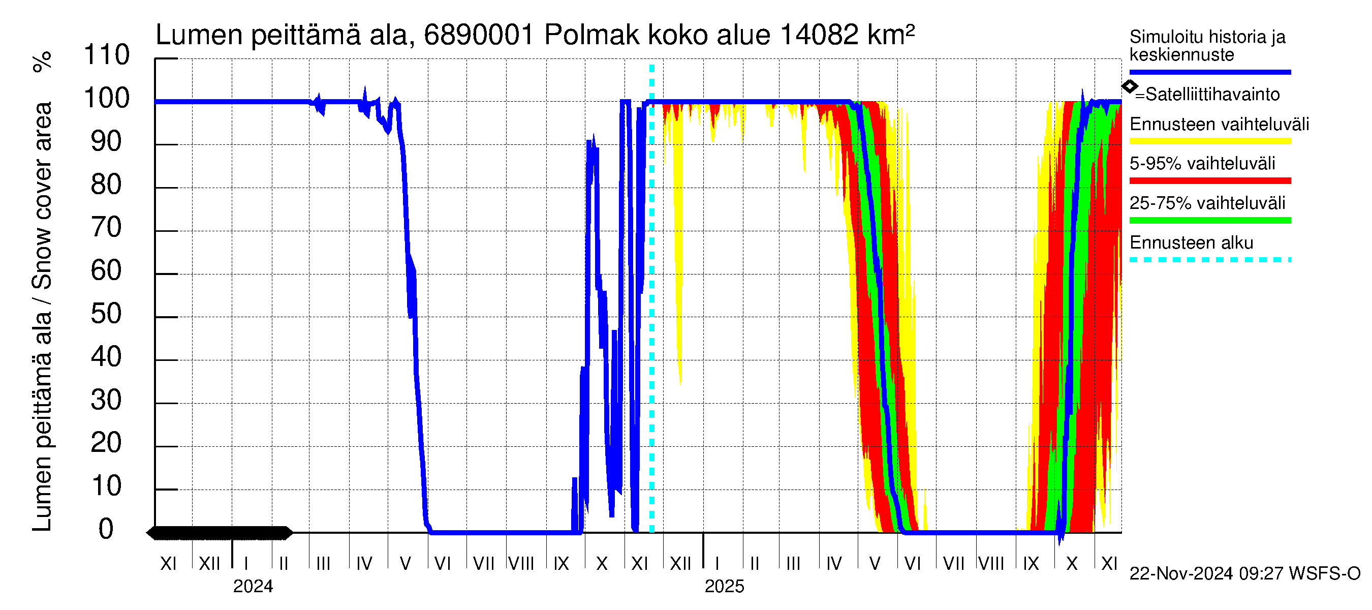 Tenojoen vesistöalue - Polmak: Lumen peittämä ala