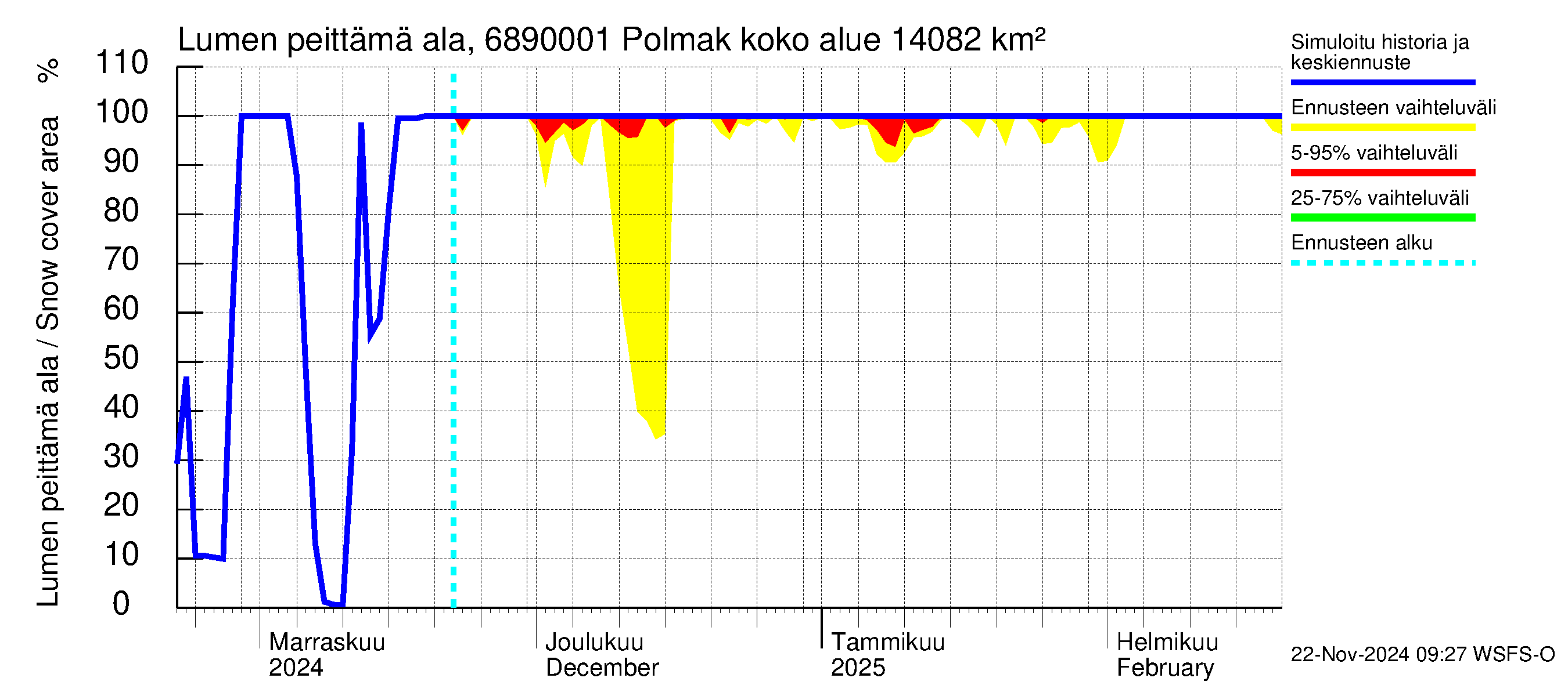 Tenojoen vesistöalue - Polmak: Lumen peittämä ala