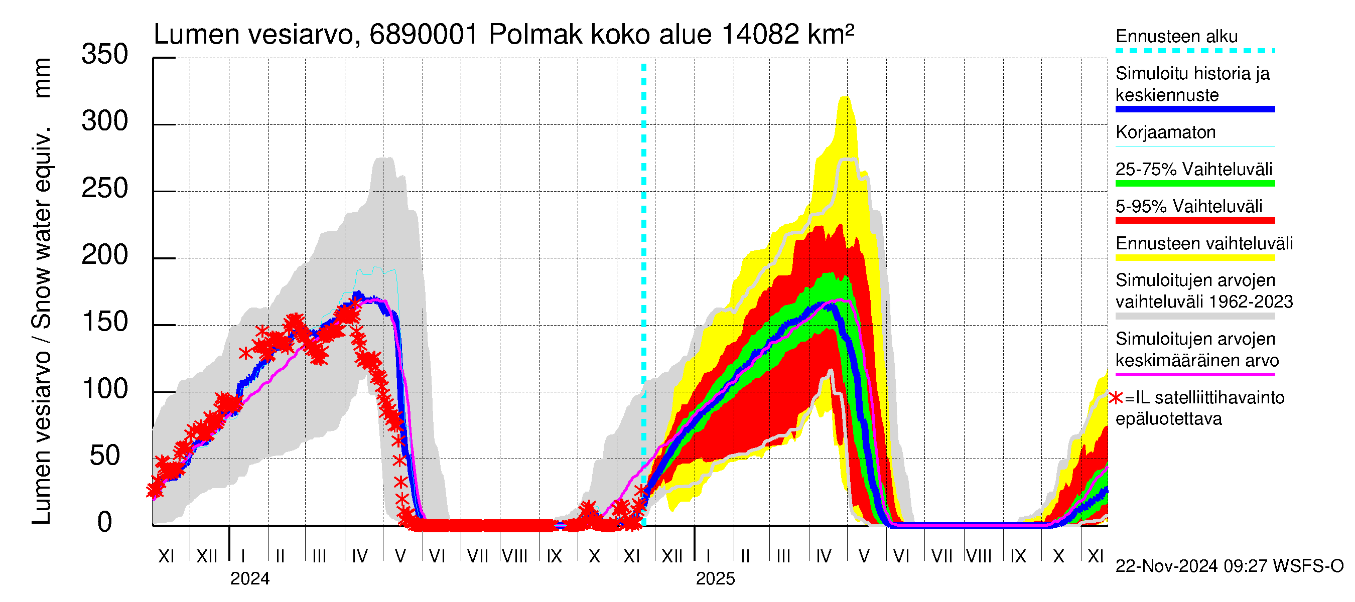 Tenojoen vesistöalue - Polmak: Lumen vesiarvo