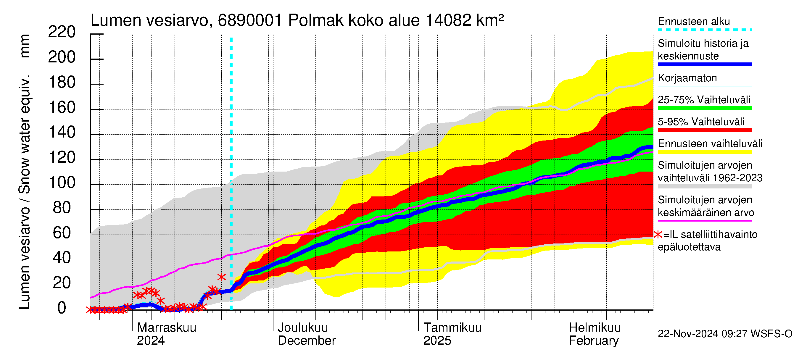 Tenojoen vesistöalue - Polmak: Lumen vesiarvo