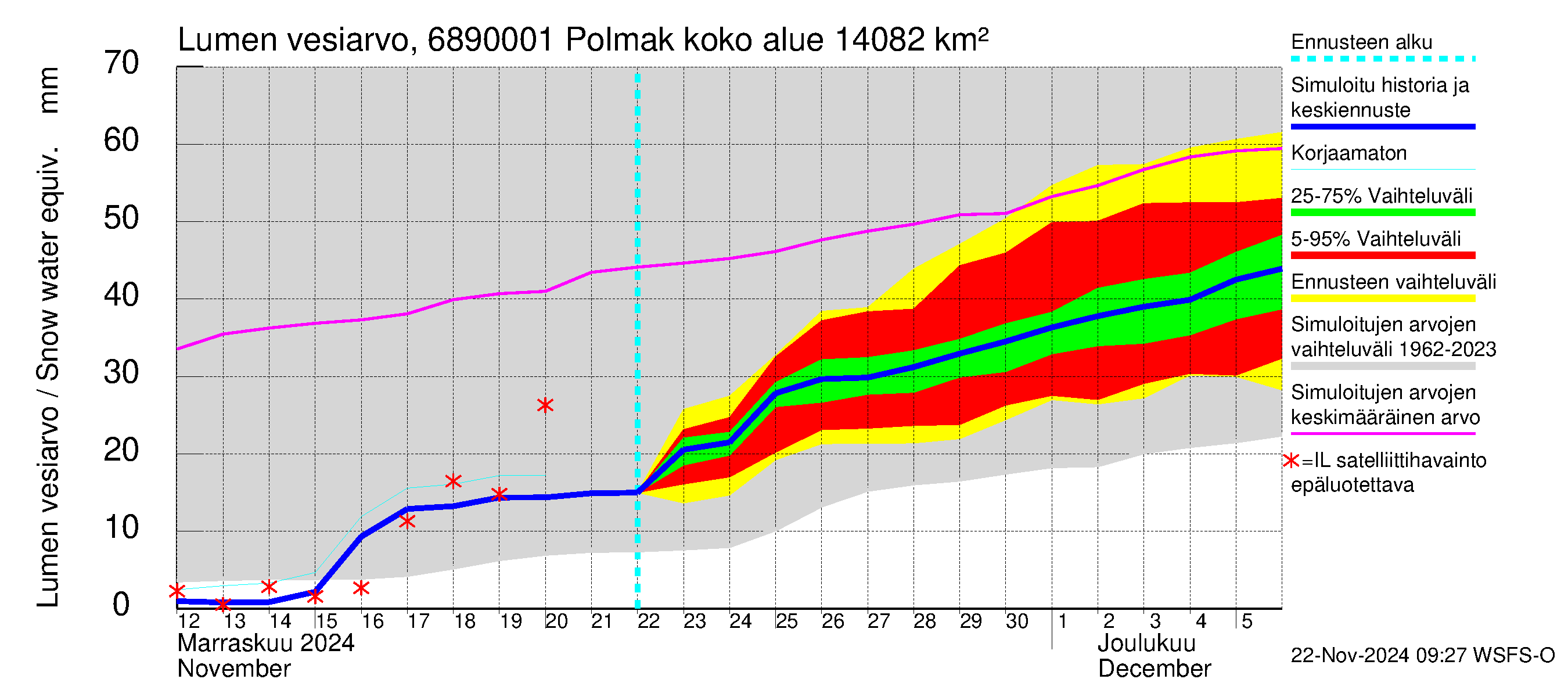 Tenojoen vesistöalue - Polmak: Lumen vesiarvo