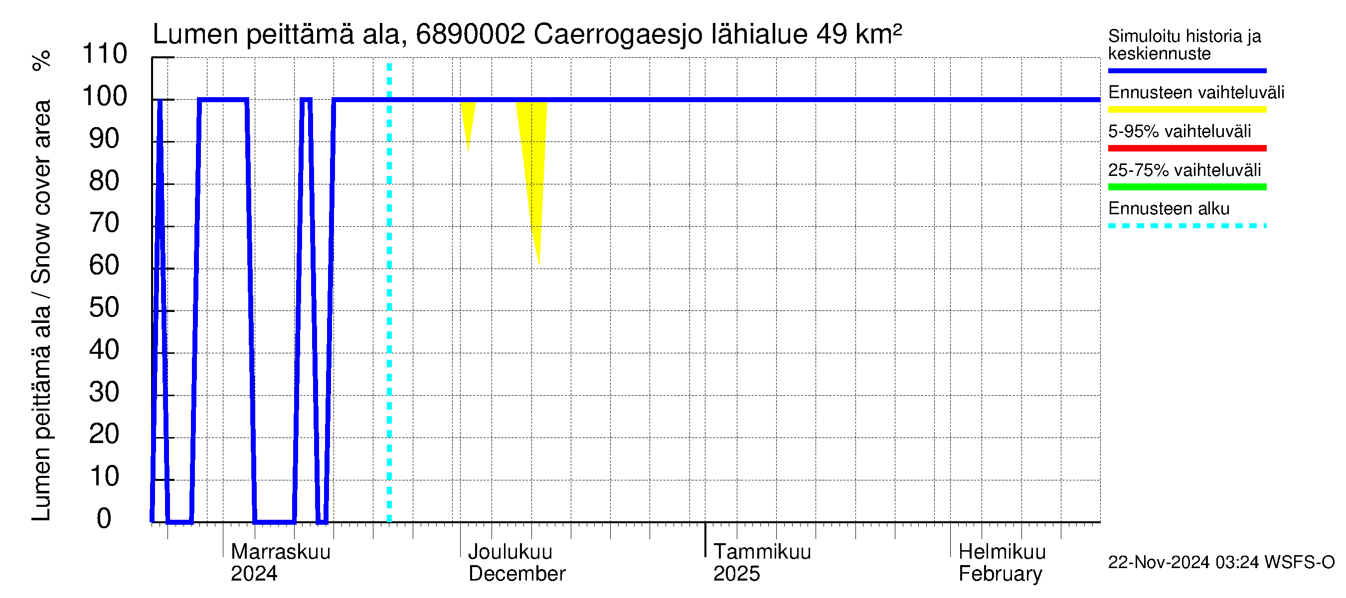 Tenojoen vesistöalue - Caerrogaesjokka: Lumen peittämä ala