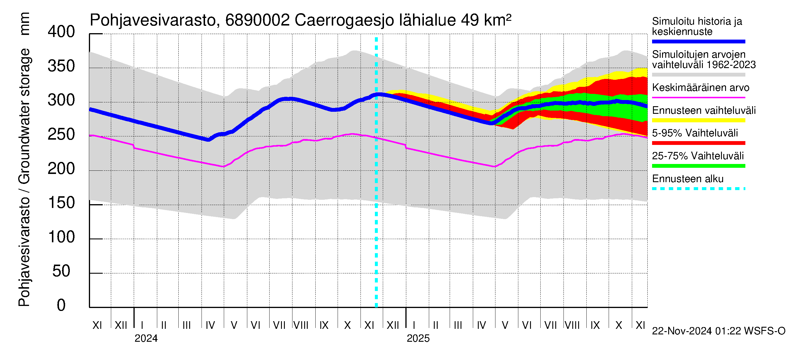 Tenojoen vesistöalue - Caerrogaesjokka: Pohjavesivarasto