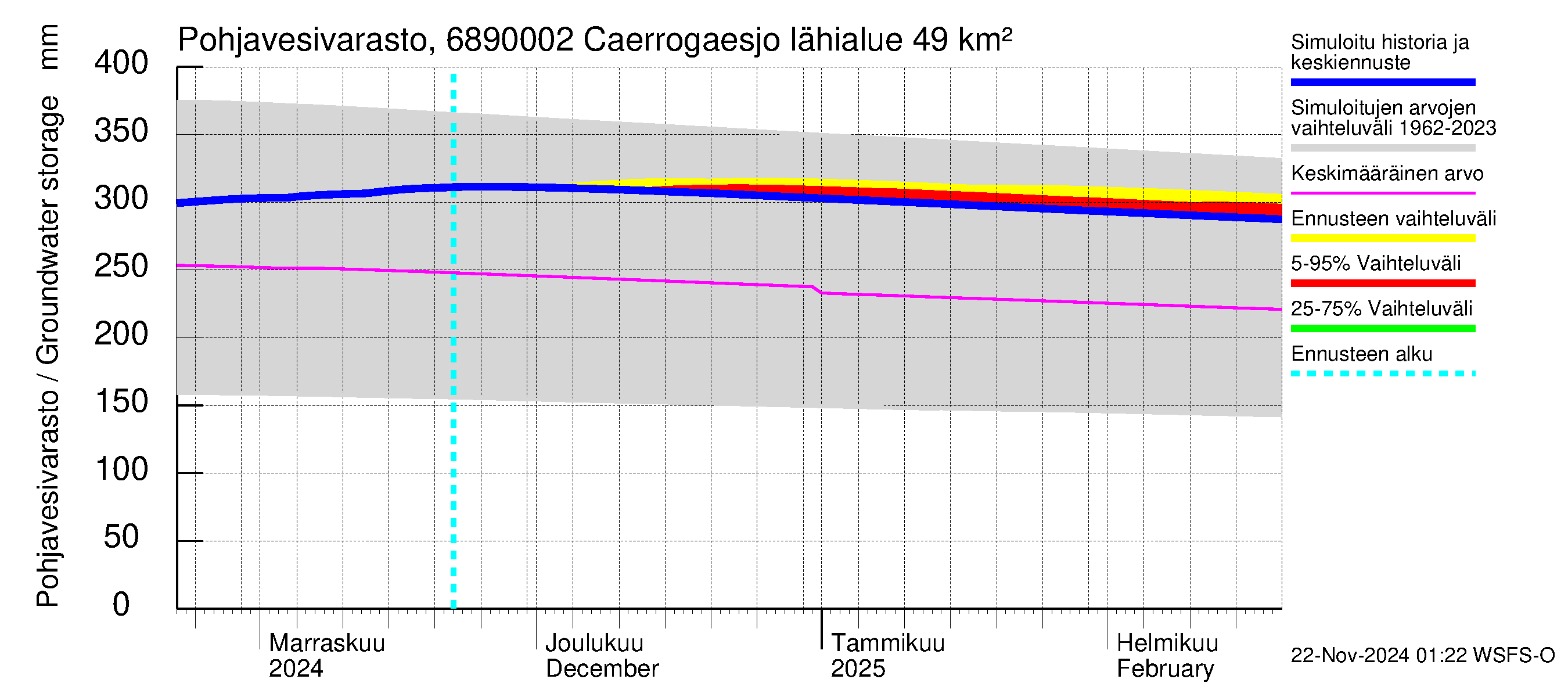 Tenojoen vesistöalue - Caerrogaesjokka: Pohjavesivarasto