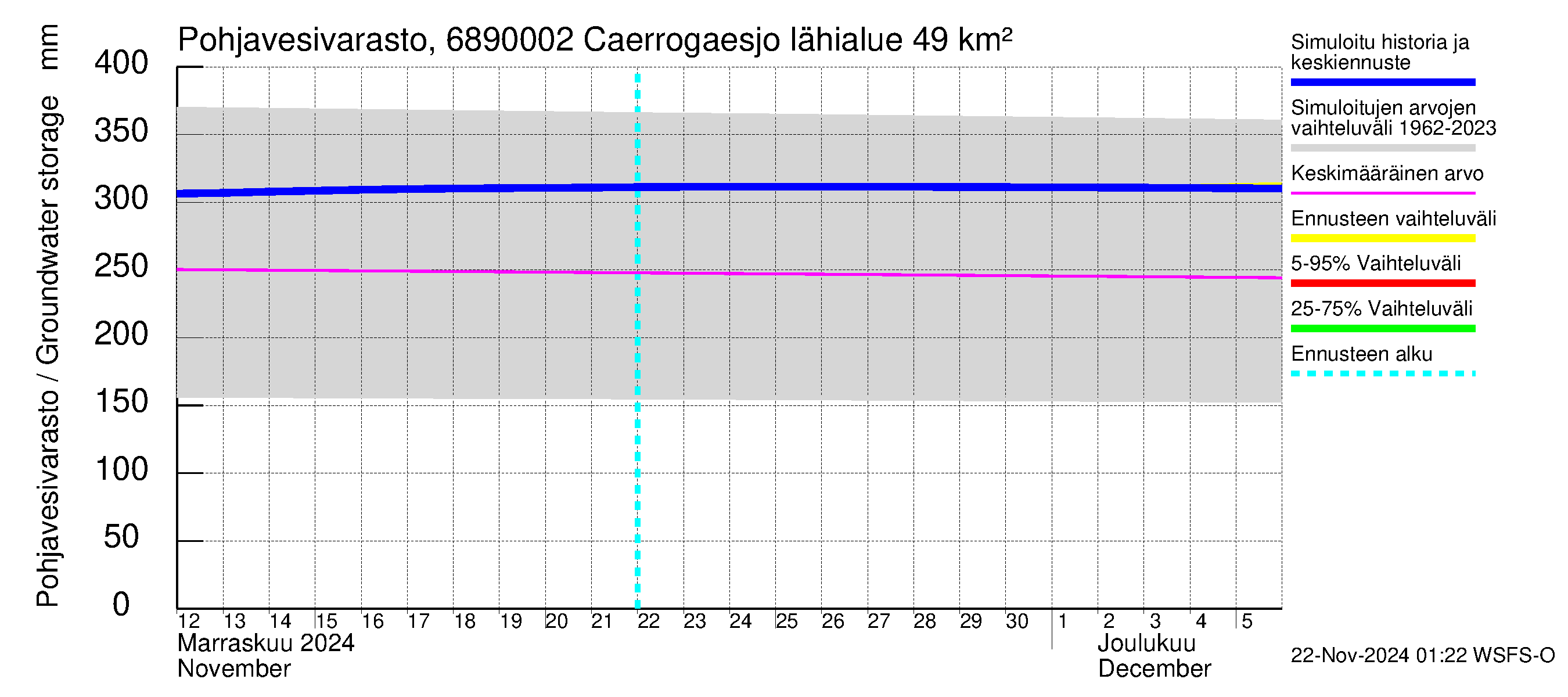 Tenojoen vesistöalue - Caerrogaesjokka: Pohjavesivarasto