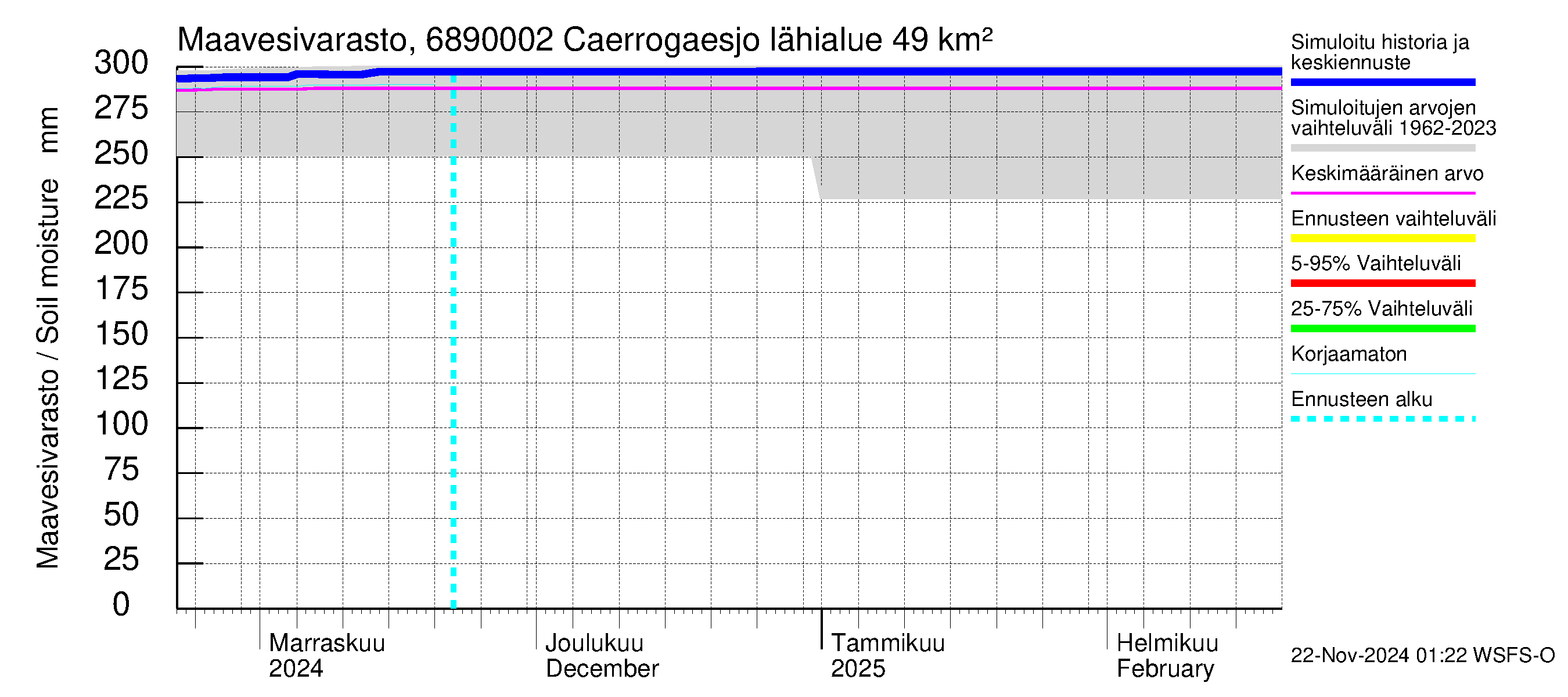 Tenojoen vesistöalue - Caerrogaesjokka: Maavesivarasto