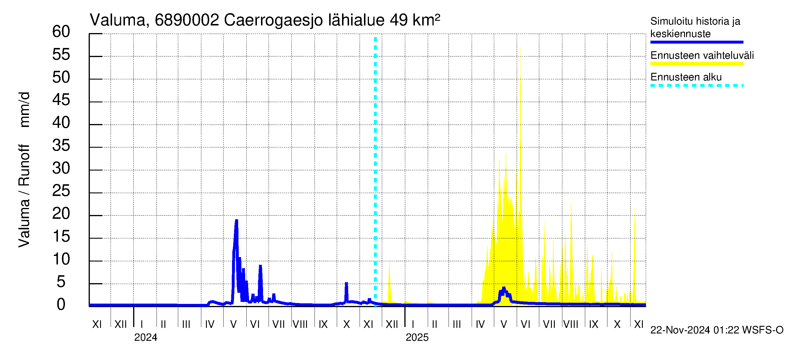 Tenojoen vesistöalue - Caerrogaesjokka: Valuma