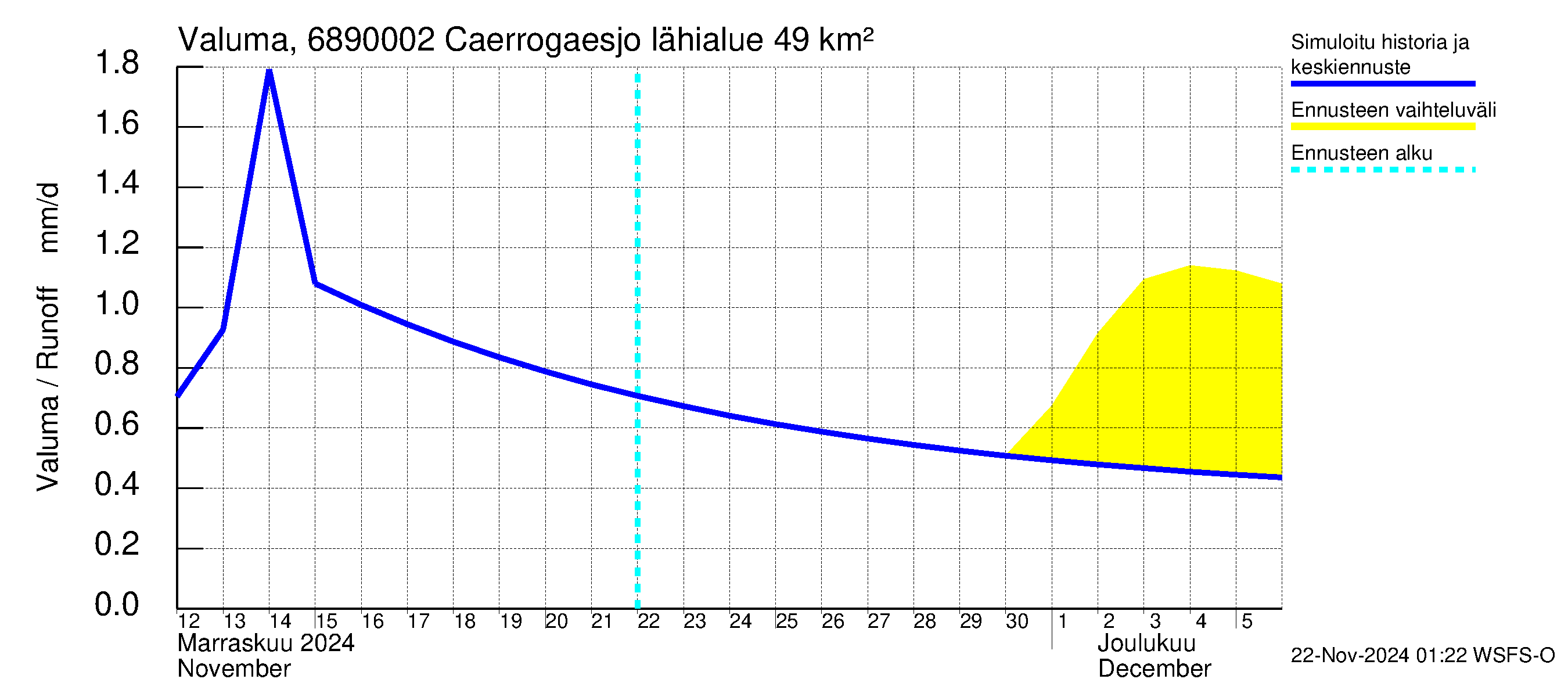 Tenojoen vesistöalue - Caerrogaesjokka: Valuma