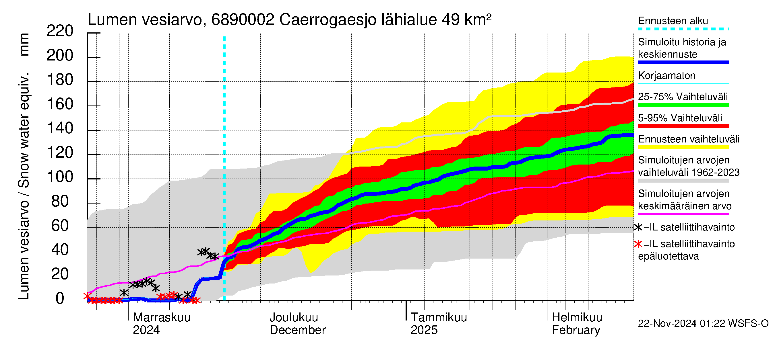 Tenojoen vesistöalue - Caerrogaesjokka: Lumen vesiarvo