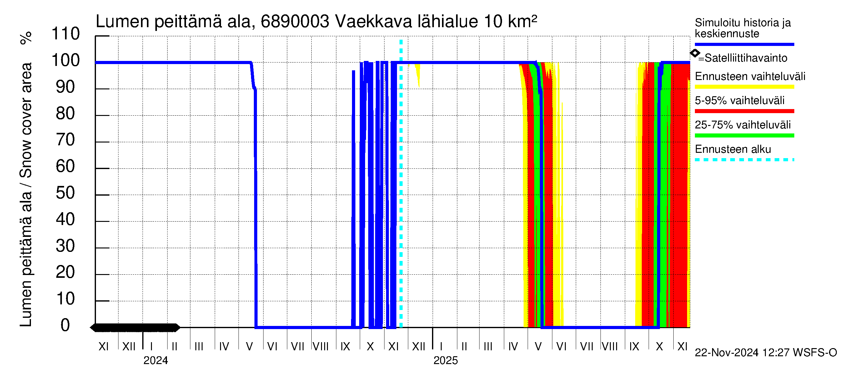 Tenojoen vesistöalue - Vaekkava: Lumen peittämä ala