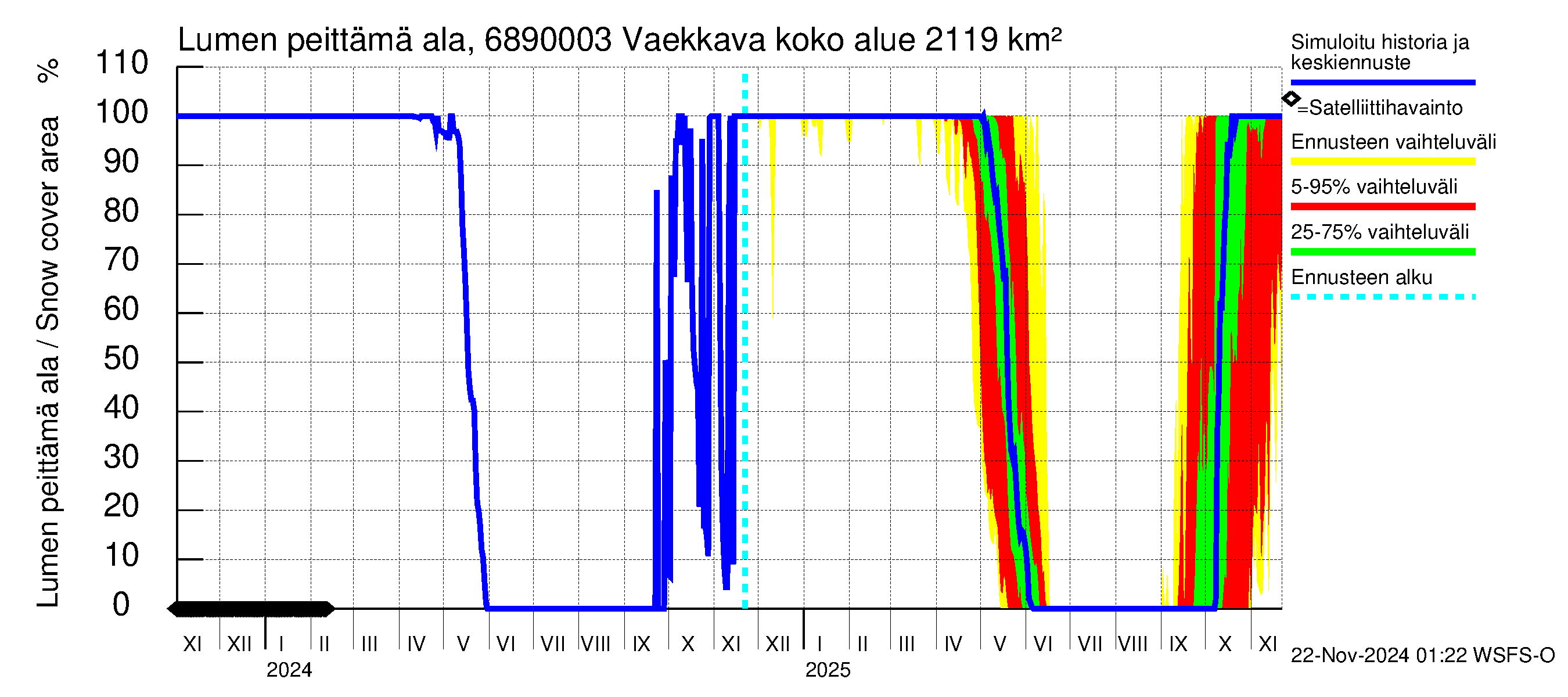 Tenojoen vesistöalue - Vaekkava: Lumen peittämä ala